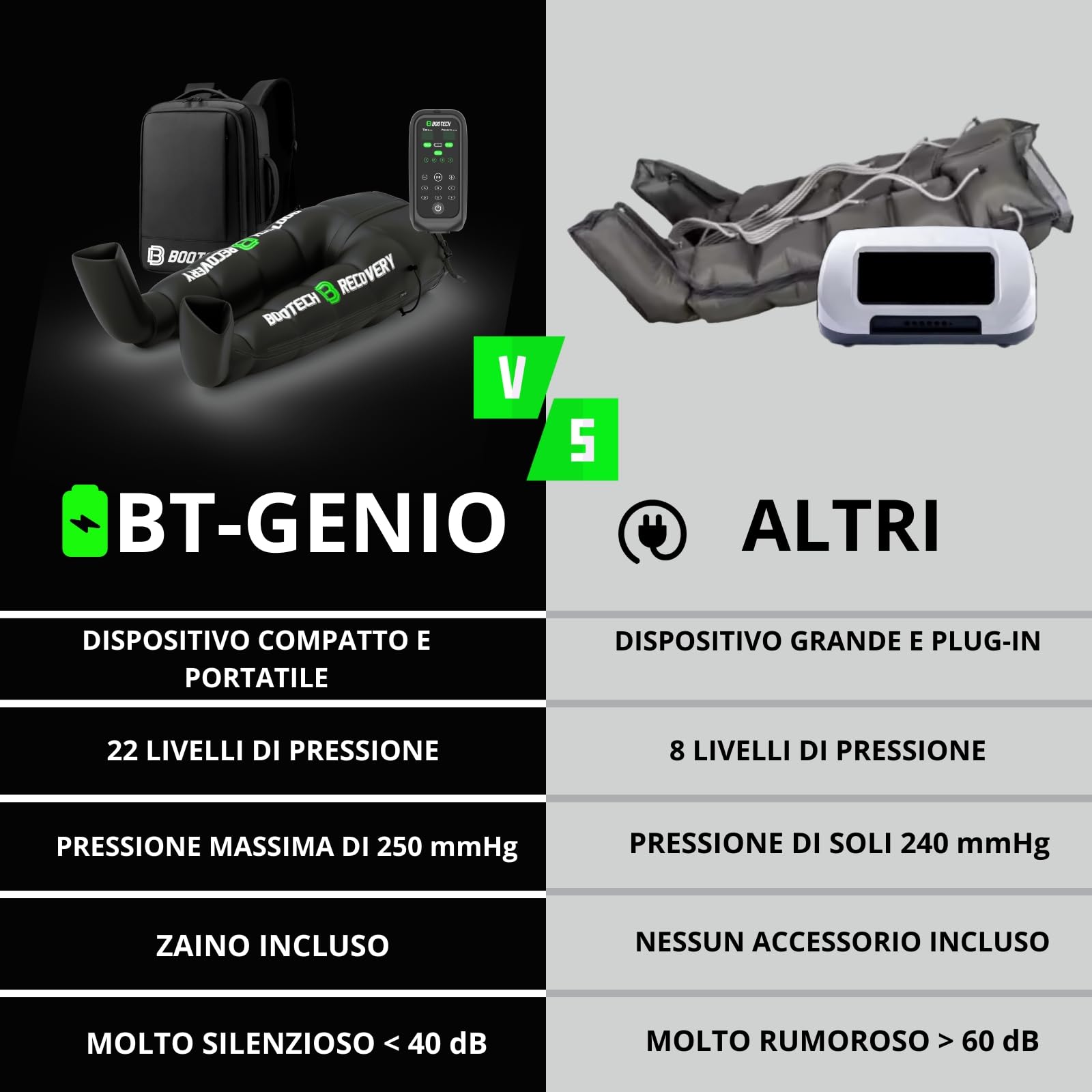 BOOTECH Pressoterapia Premium Ricaricabile Pantaloni per la casa, Massaggiatore per Gambe Stanche, Migliora la Circolazione, Recupero Muscolare Drenaggio Linfatico Cellulite Automia Batteria 5H