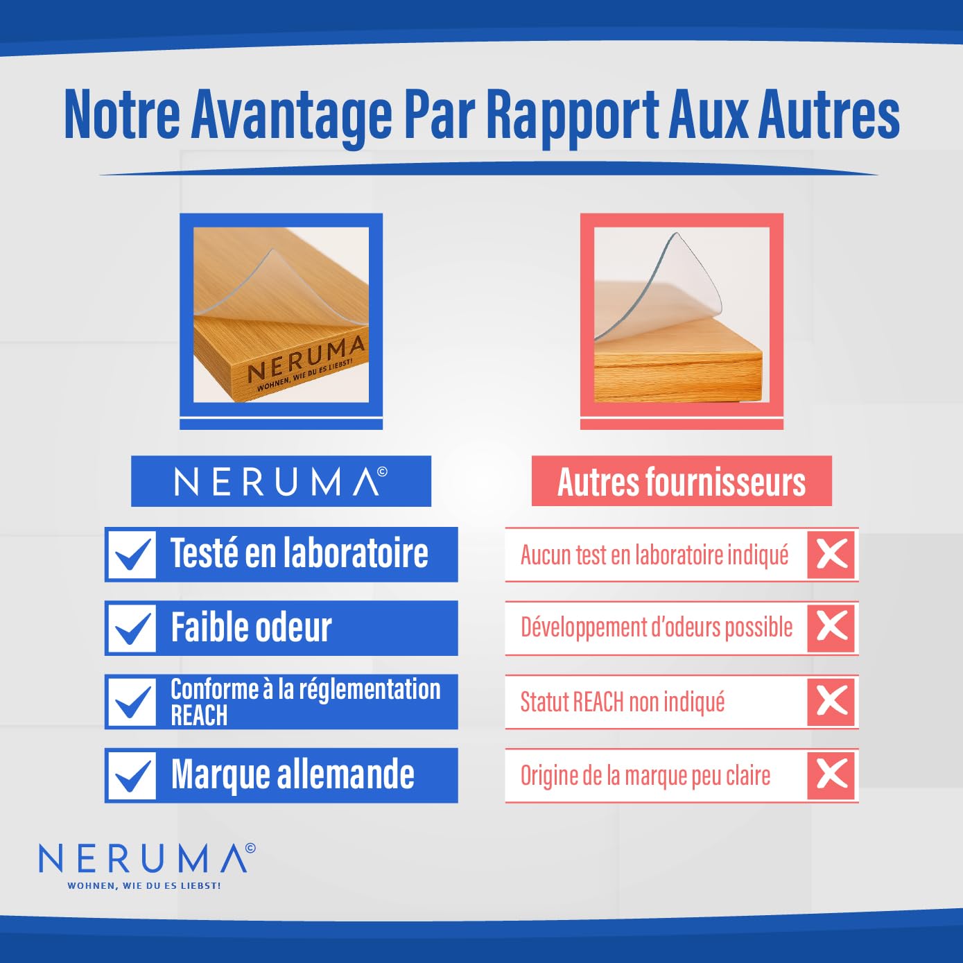 Film de protection de table transparent, nappe en film transparent, anti-taches, lavable et découpable individuellement - 2 mm