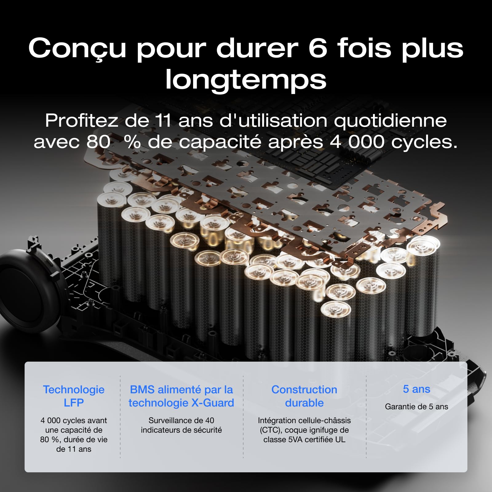 Station électrique portable EF ECOFLOW DELTA Pro 3, batterie LFP 4 096 Wh, extensible à 12 kWh, sortie CA 230 V 4 000 W, générateur solaire pour usage domestique, camping, urgences, camping-cars
