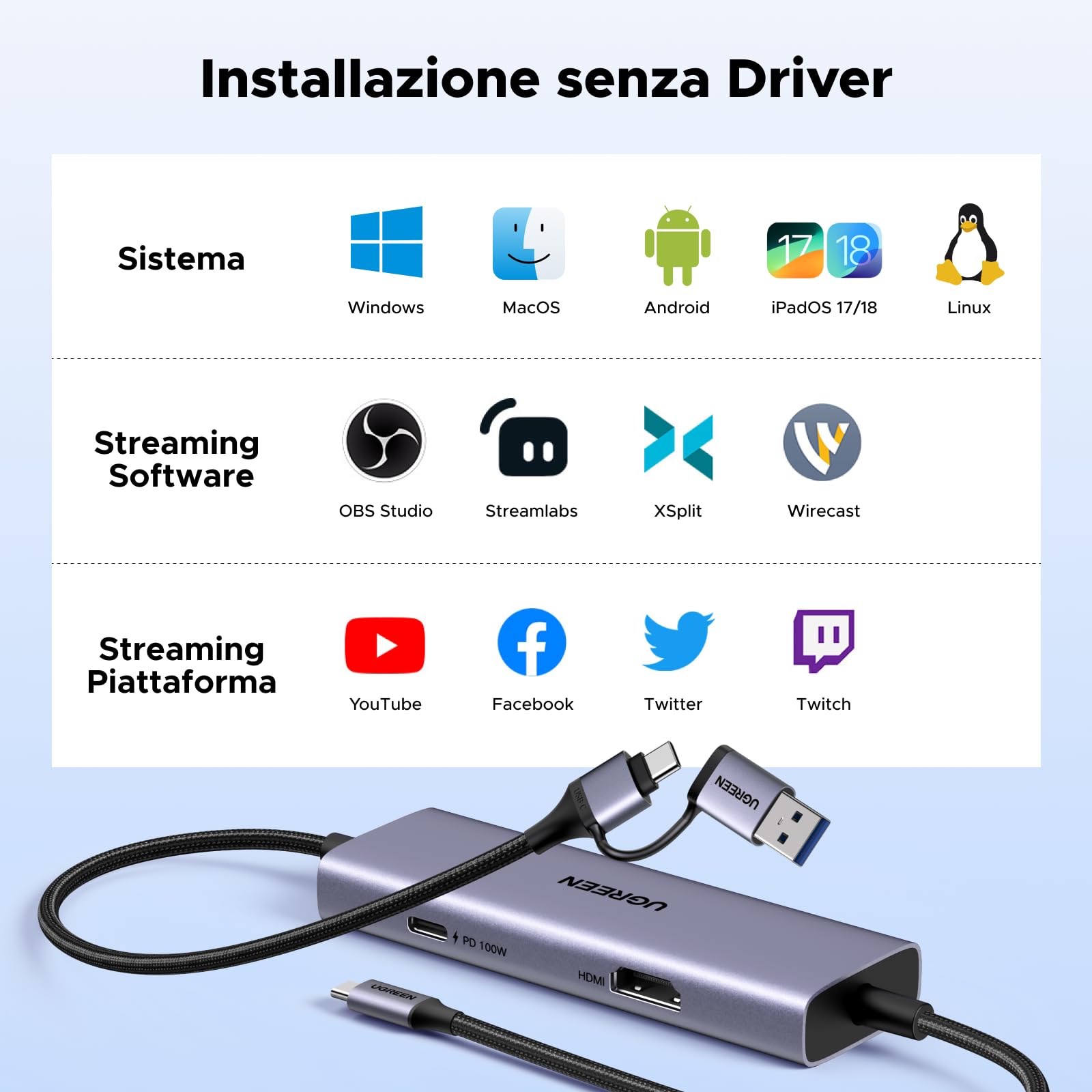 UGREEN Scheda Acquisizione Video USB C 4K 30Hz con ingresso USB-C a A 3.1 2K 60Hz registrazione in streaming capture card HDMI loop-through compatibile con Switch PS5 4 Xbox MacBook iPad Air Quest 3