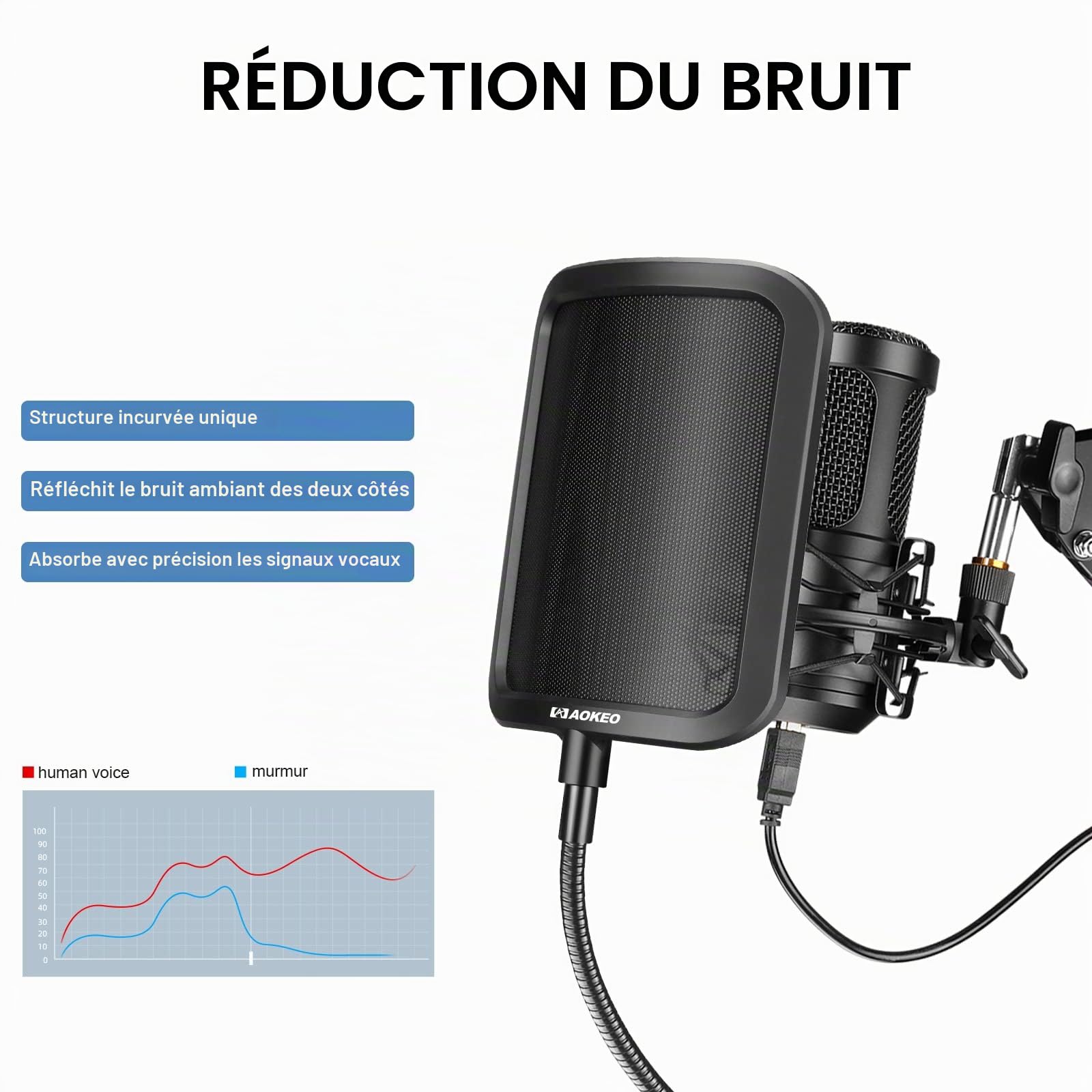 Aokeo Filtre anti-pop professionnel en métal pour microphone Blue Yeti, HyperX QuadCast et tout autre microphone, écran Wind Pop avec un bras de stabilisation flexible à 360 °