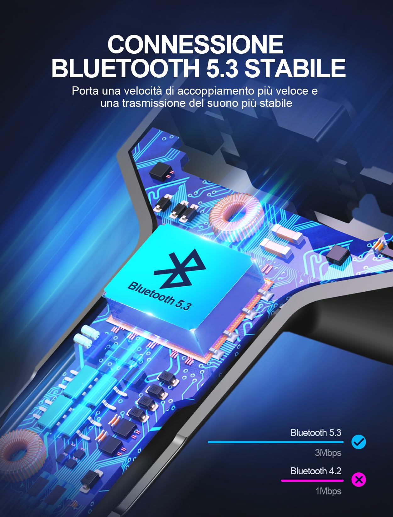 Mohard Trasmettitore FM Bluetooth 5.3 Auto, Adattatore Bluetooth Auto Audio Radio Lettore Musicale MP3, Chiamata Vivavoce Adattatori Cavi Patch Dual Porte USB (5V/2.4A & 1A) Schede TF & Unità USB