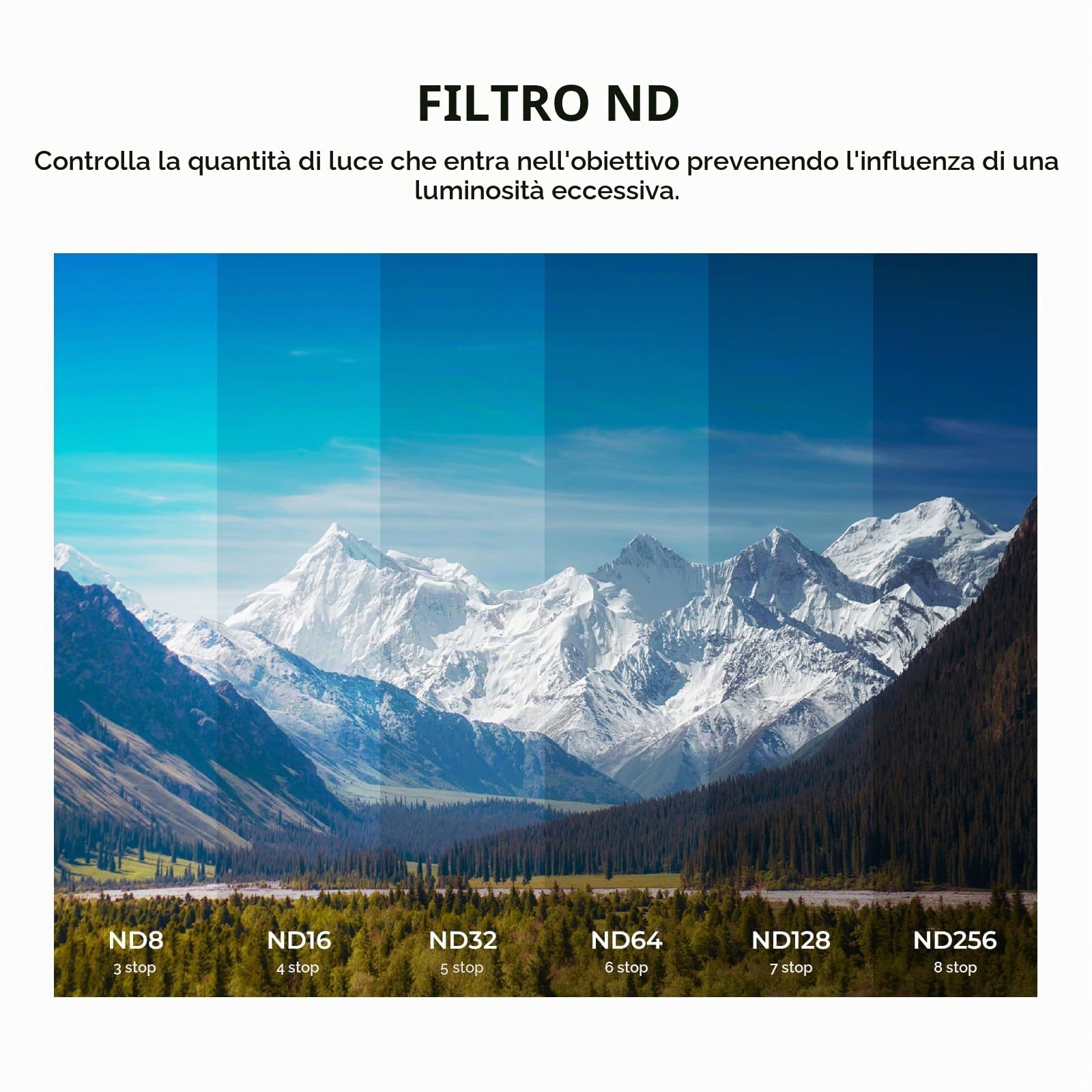 Freewell QuickSwap ND, ND/PL, CPL, Snow Mist 1/4, filtri per l'inquinamento luminoso, confezione da 14, Mega kit per Osmo Pocket 4/3: installazione semplice, libertà creativa, compatibilità con giunto