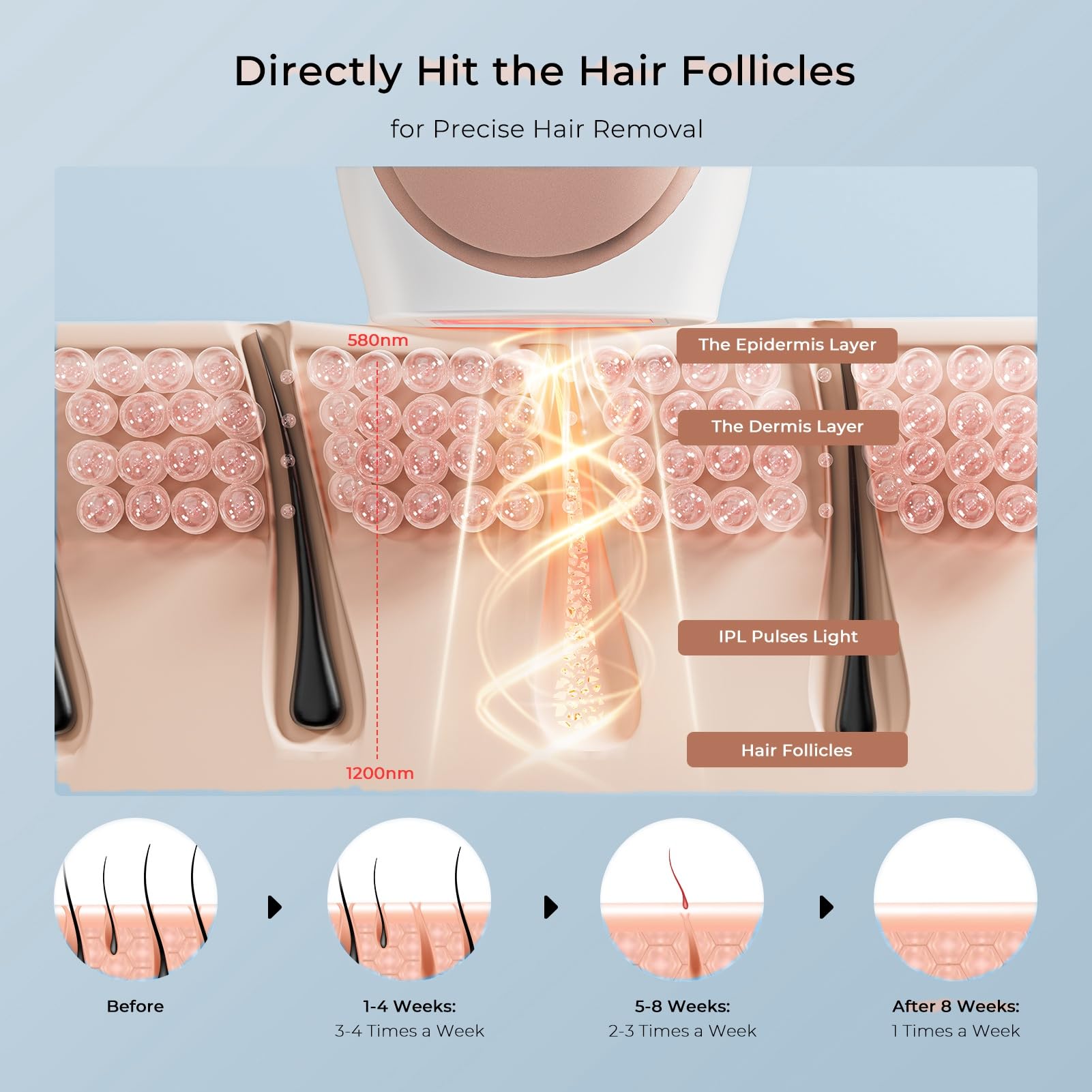 Épilateur Lumière Pulsée IPL avec Technologie de Refroidissement Saphir, 9 Niveaux d'énergie, Astuces Intelligentes Pour le Corps/bikini/visage - Flashs Illimités