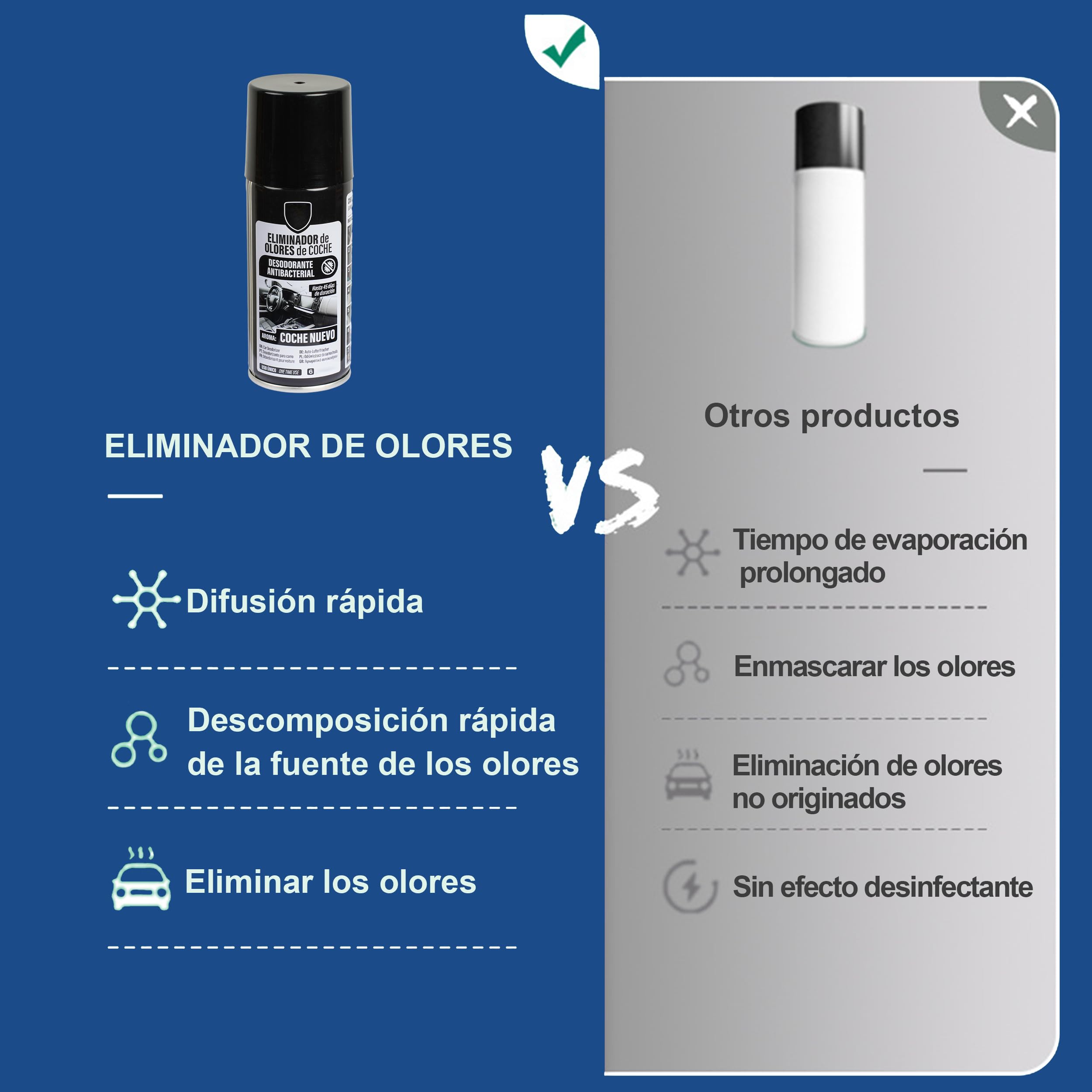 Eliminador de Olores para Coche 150ml – Desodorante Antibacterial de Descarga Única, Elimina Humedad y Olores – Ambientador Rápido para Climatizador y Habitáculo - Coche nuevo, 1 Unidad