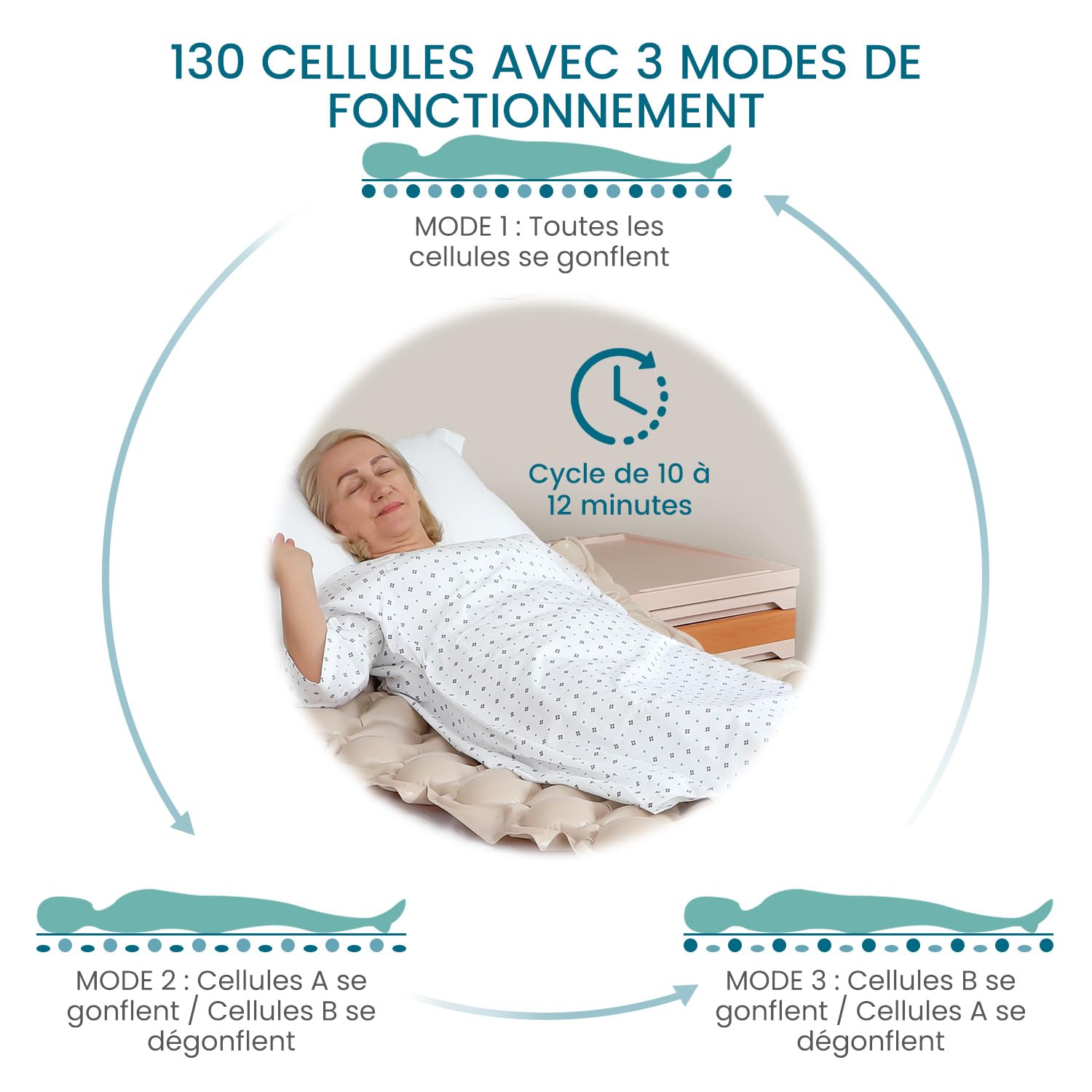 Kekoy Matelas Anti-escarres à air alterné, Pompe silencieuse, imperméable, pour escarres de Grade I, Aide à prévenir Les escarres de lit, pour hôpitaux, Maisons, Lits d'hôpital, 200x90 cm