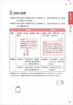 地方公務員 寺本康之の超約ゼミ 高卒・社会人試験 過去問題集