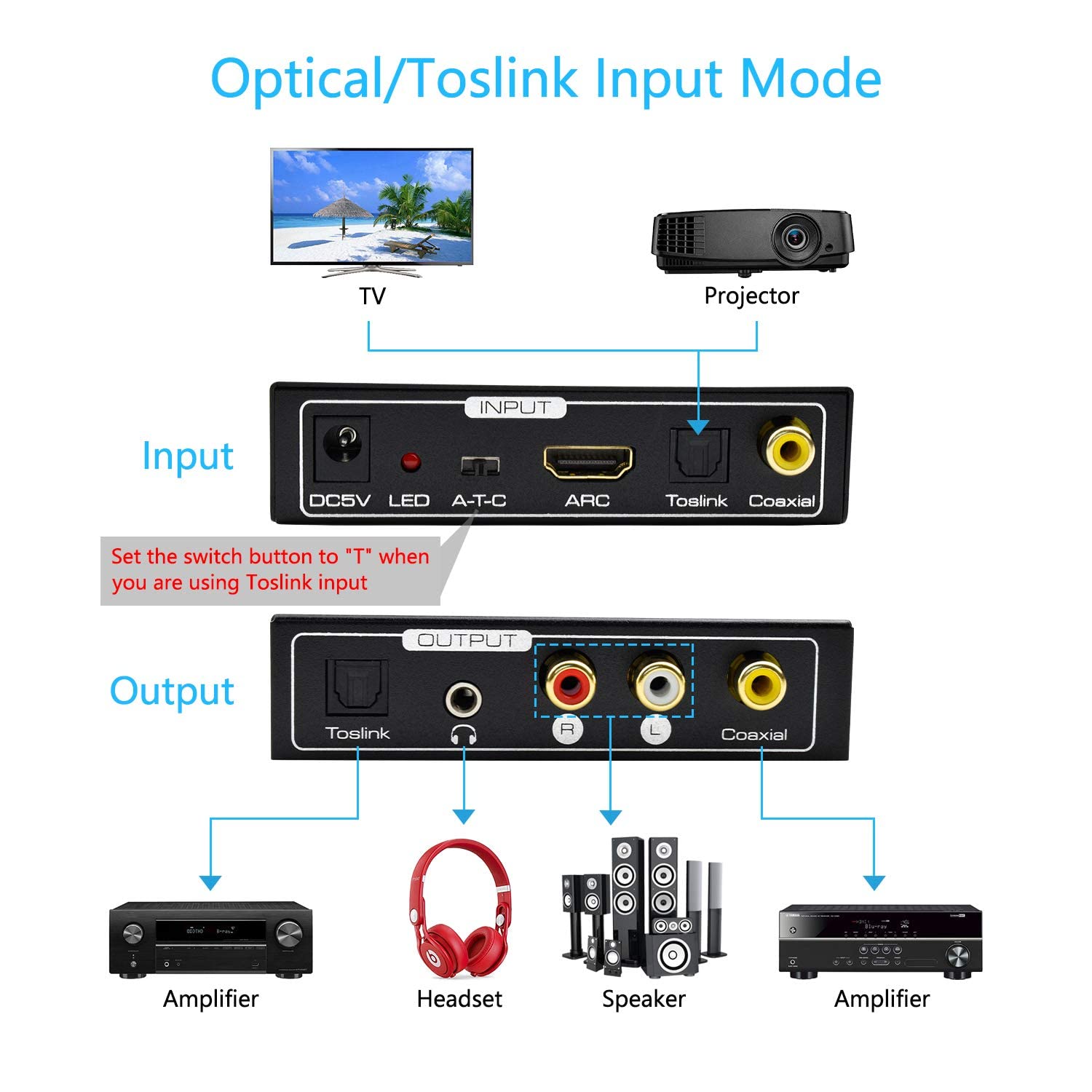 AMANKA Estrattore HDMI Convertitore Audio, Supporto 192Khz Toslink Stereo RCA L/R 3.5mm Jack