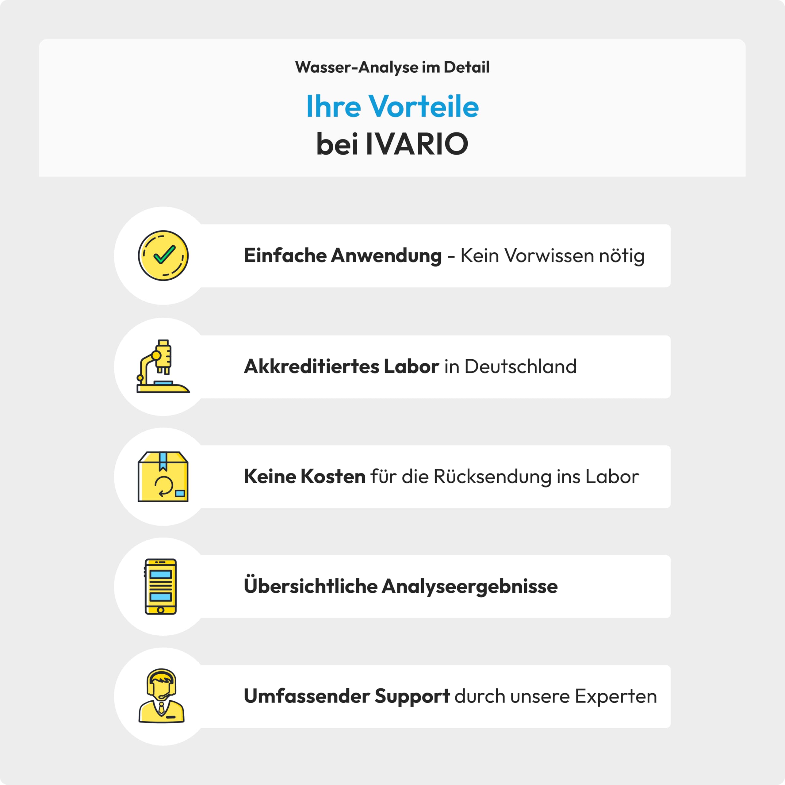 IVARIO Plus Labor-Wassertest-Set Trinkwasser Test 32 Schadstoffe Analyse Fachlabor