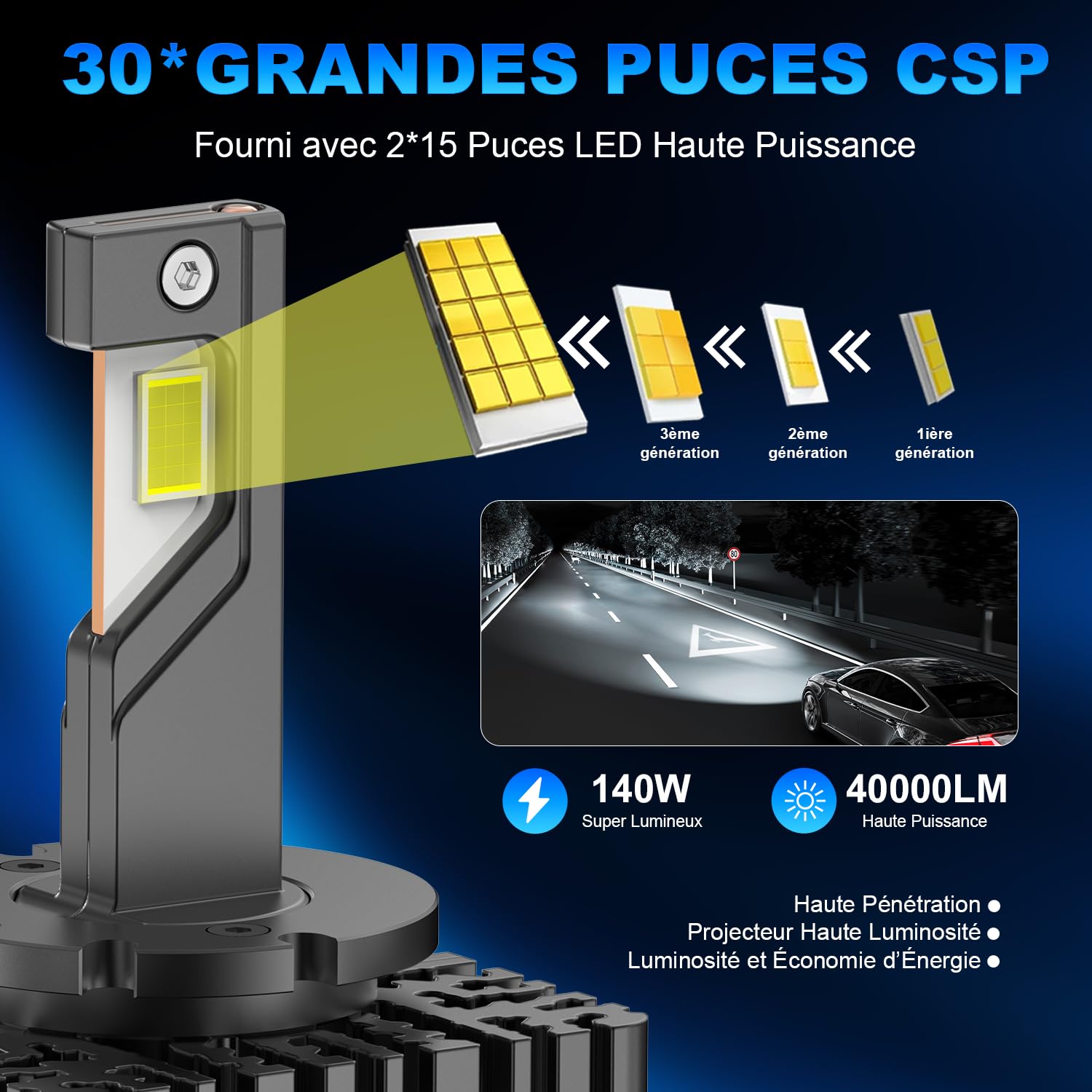 Ampoules D3S LED pour Voiture 140W 40000LM 6500K Blanc Extrêmement Lumineux, 1:1 Remplace Les Ampoules Xénon, Plug and Play pour Phares de Voiture, 2 Pièces