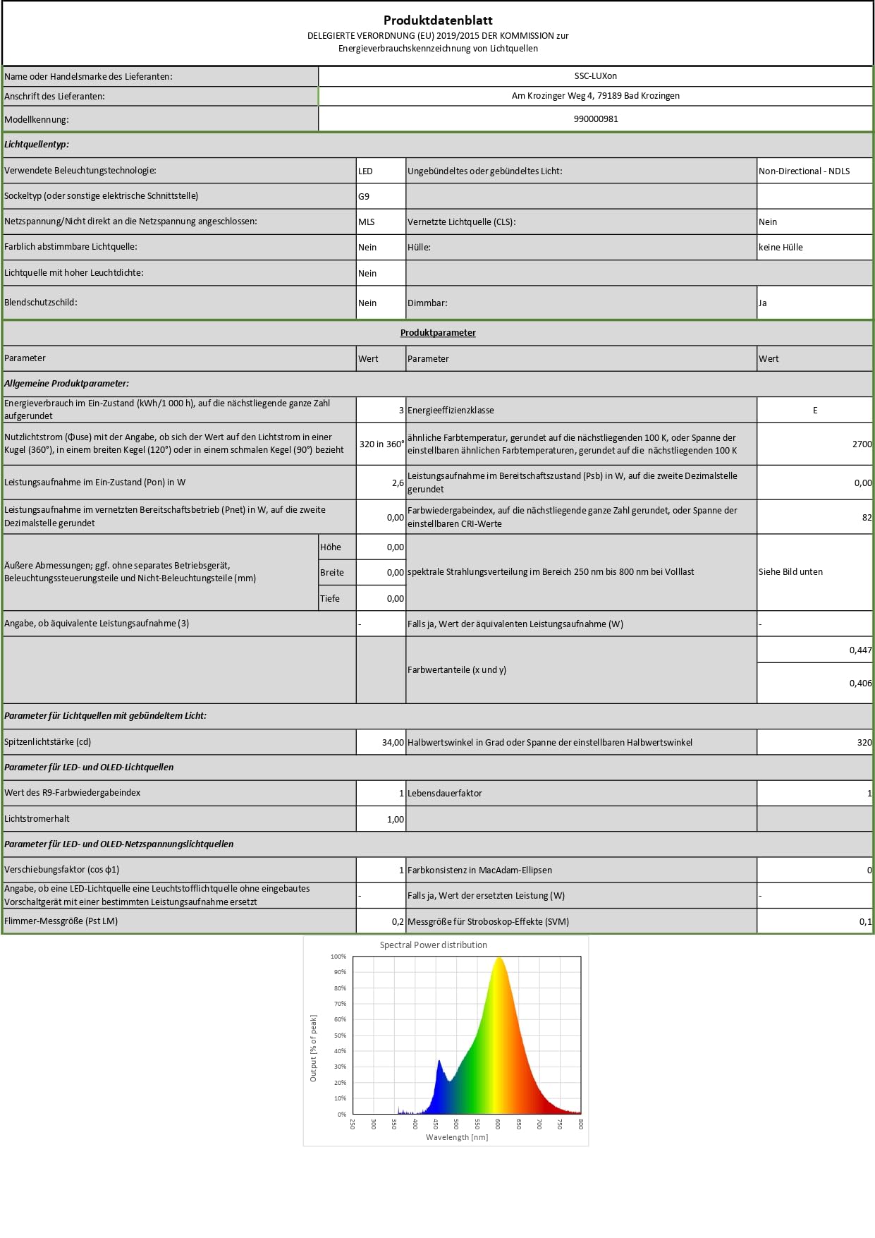 SSC-LUXon EPITA 4x LED Wandstrahler Up Down Schatteneffekt – mit G9 Leuchtmittel dimmbar warmweiß 3W – Wandlampe für Flur & Wohnzimmer