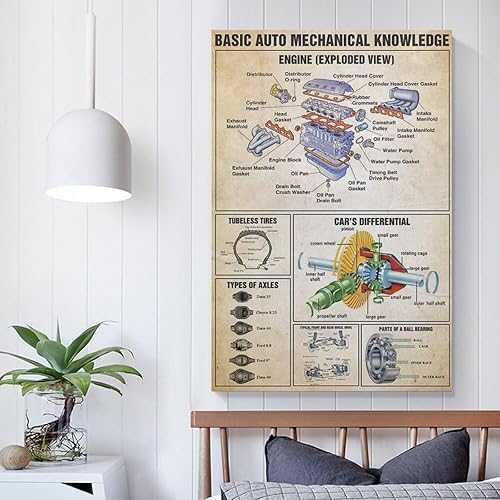 Miniatura 4 de ZHJLUT Pósteres de conocimiento básico de la mecánica de automóviles, arte retro para pared, diseño de motor de automóvil, lienzo artístico, póster