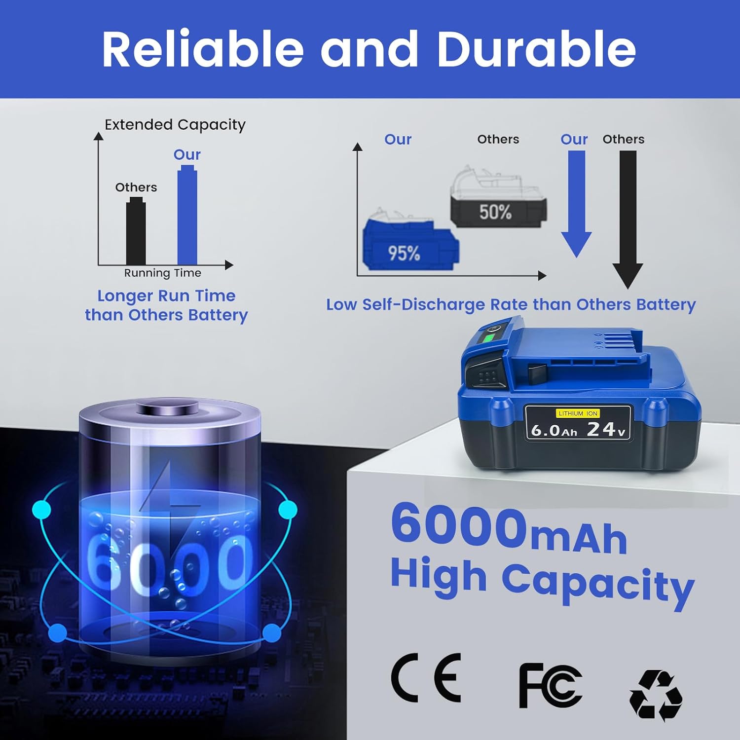 Replacement for Kobalt 24V Battery: 6.0Ah Lithium ion Compatible with 24-Volt Max Battery KB624-03 KB524-03 KB424-03 KB224-03 KB124-03 Suitable for All Kobalt 24 V Cordless Power Tool 2 Packs