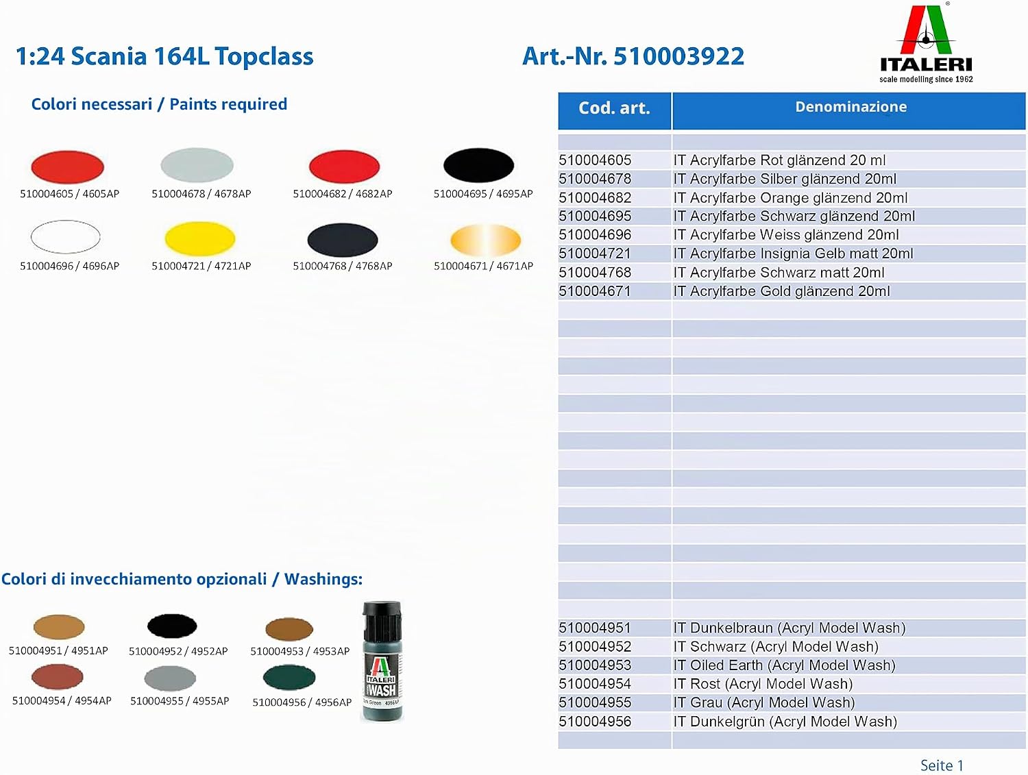 Chart showing required paints and optional washings with color swatches
