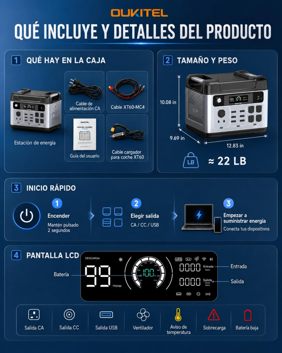 OUKITEL P2001 Plus Estación de Energía Portátil 2048Wh LiFePO4 2400W | Onda Sinusoidal Pura, Carga Rápida 1800W, Respaldo EPS, Generador Solar, Para Casa, Autocaravana, Camper y Camping