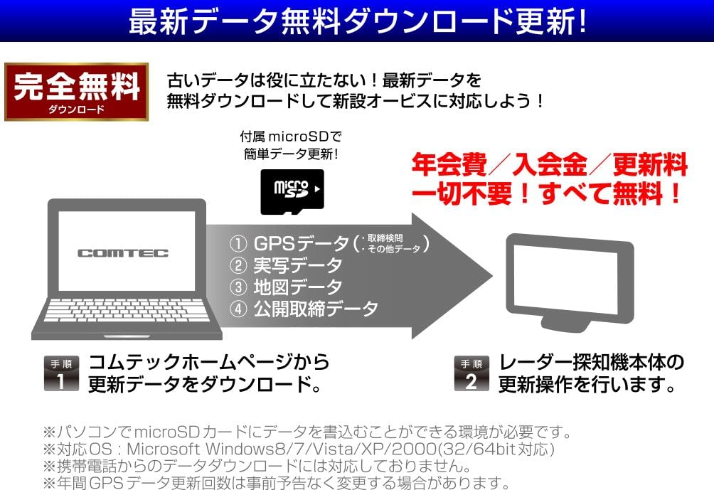 COMTEC ZERO 700V data update process