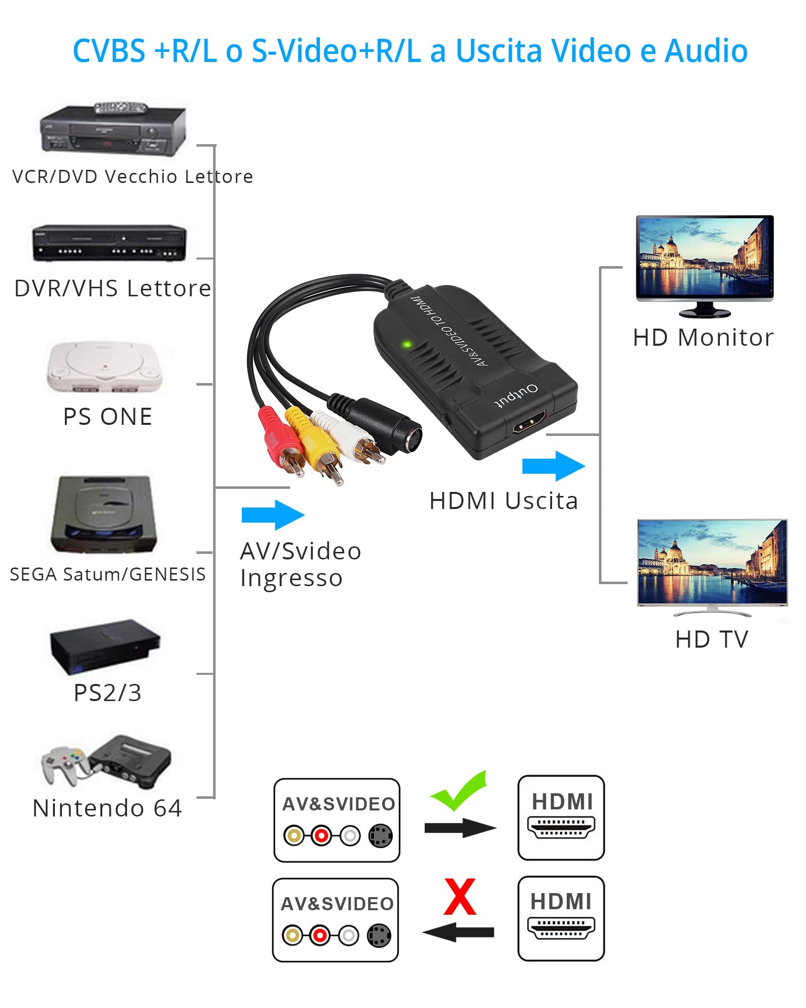 eSynic Convertitore RCA CVBS S-Video Maschio a HDMI Adattatore da 3RCA Composito S Video a HDMI 1080P con Cavo di Alimentazione DC Supporta PAL NTSC per HDTV DVD VHS VCR DVD Registratore