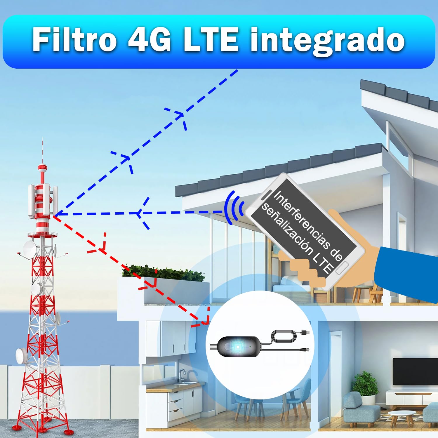 2026 Amplificador de Señal para Antena de TV Interior – Receptor de Alta Ganancia, Mejora la Recepción Digital, Reduce Ruido y Pixelado, Alimentación USB