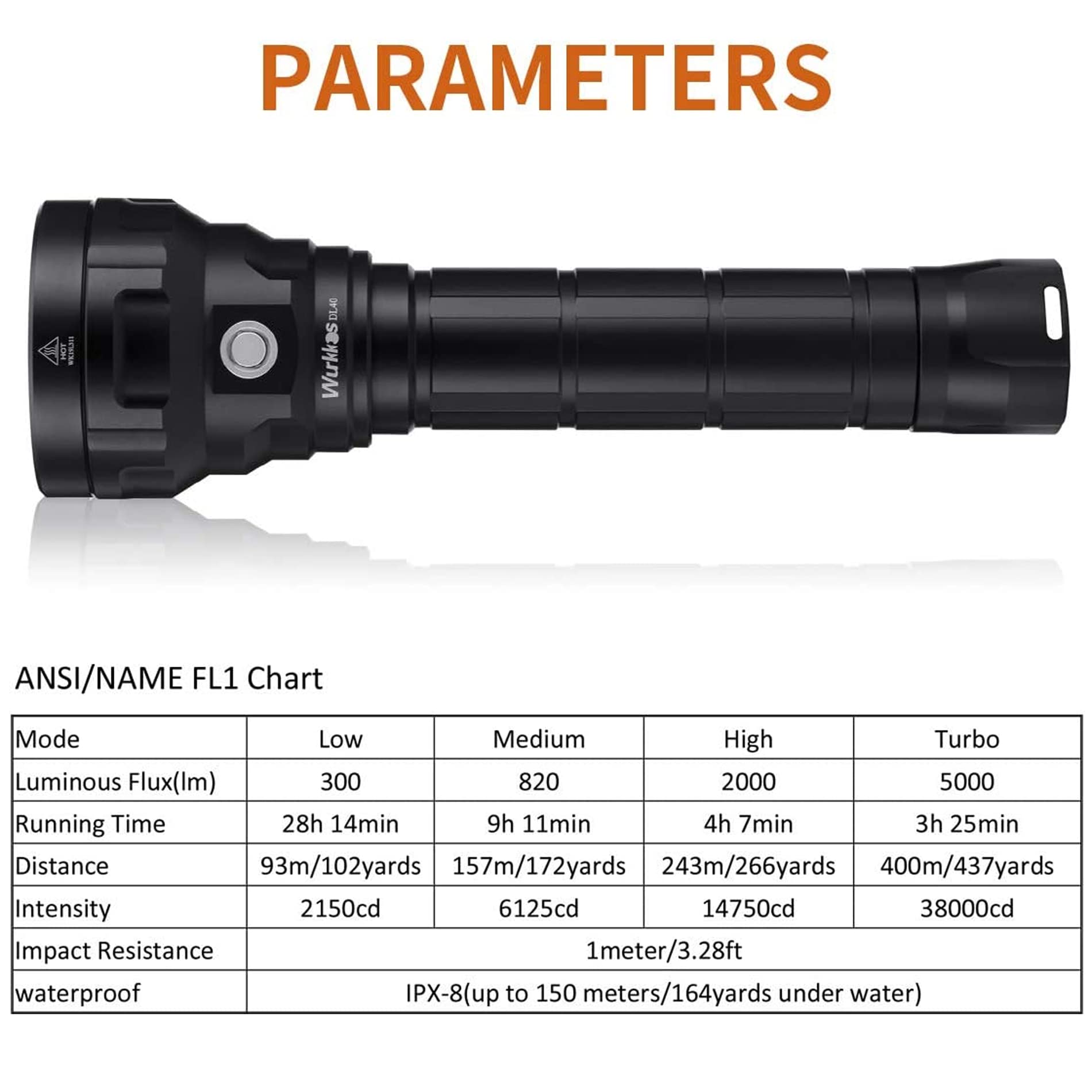 Wurkkos DL40 Tauchlampe bis 150 m Tiefe, 5000 Lumen, 4× LH351D High CRI LED, mit magnetischem Schalter, 2× 5000 mAh Akku und Ladegerät, wiederaufladbare Unterwasser Taschenlampe