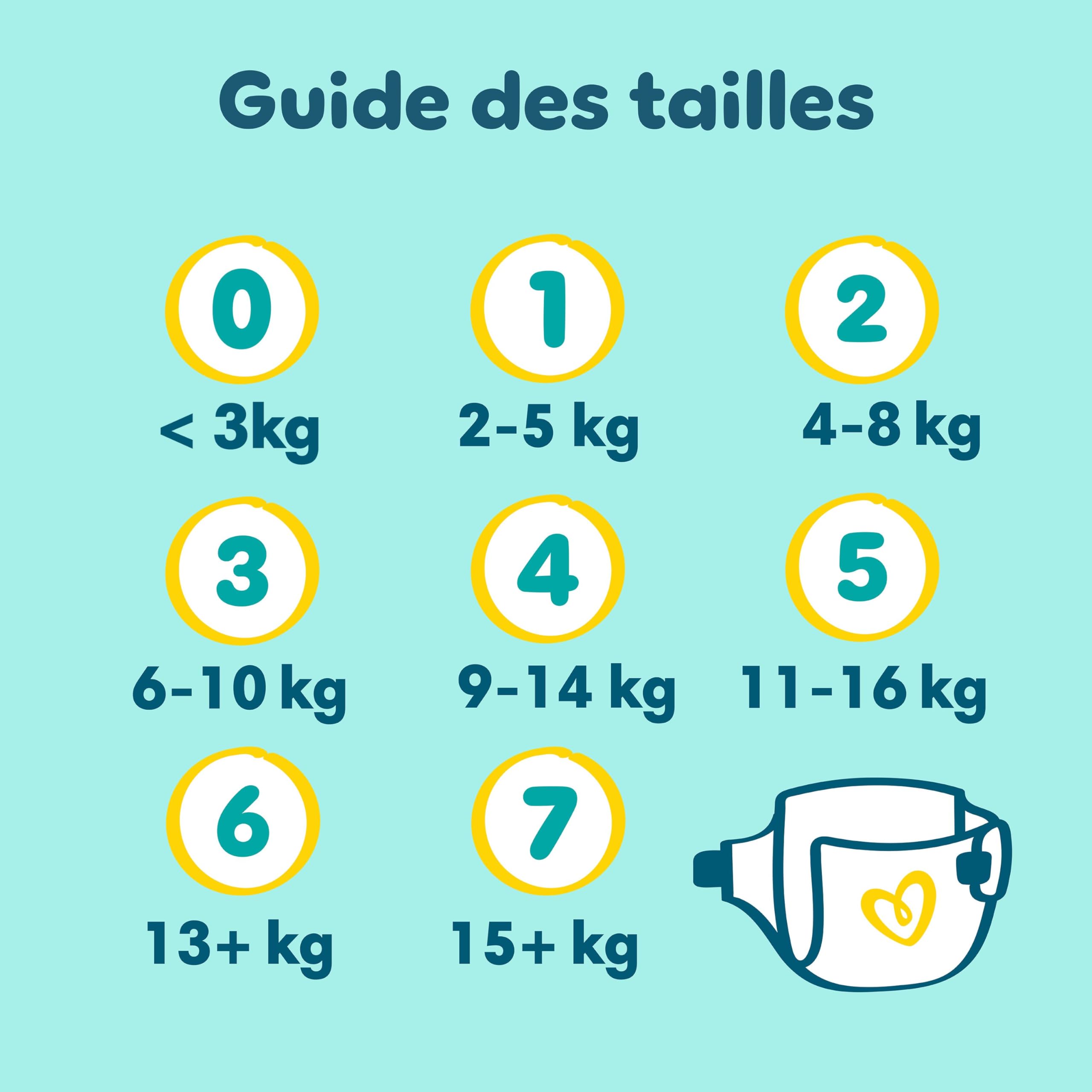 Pampers Premium Protection Taille 3, 148 Couches, 6-10kg, Double Protection