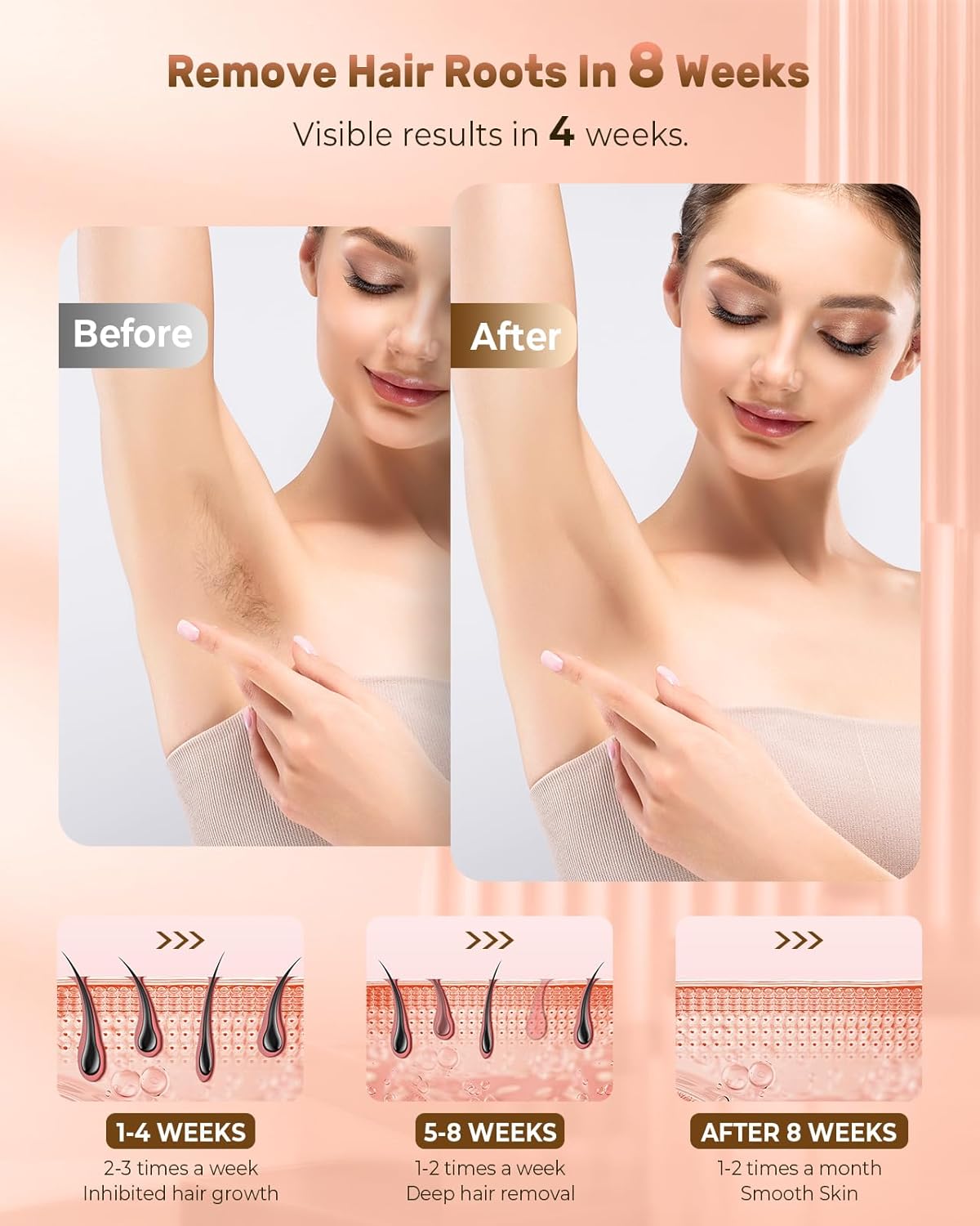 Before and After images of an armpit, showing significant hair reduction after 8 weeks of using the IPL device. Also includes a timeline for usage frequency and expected results.