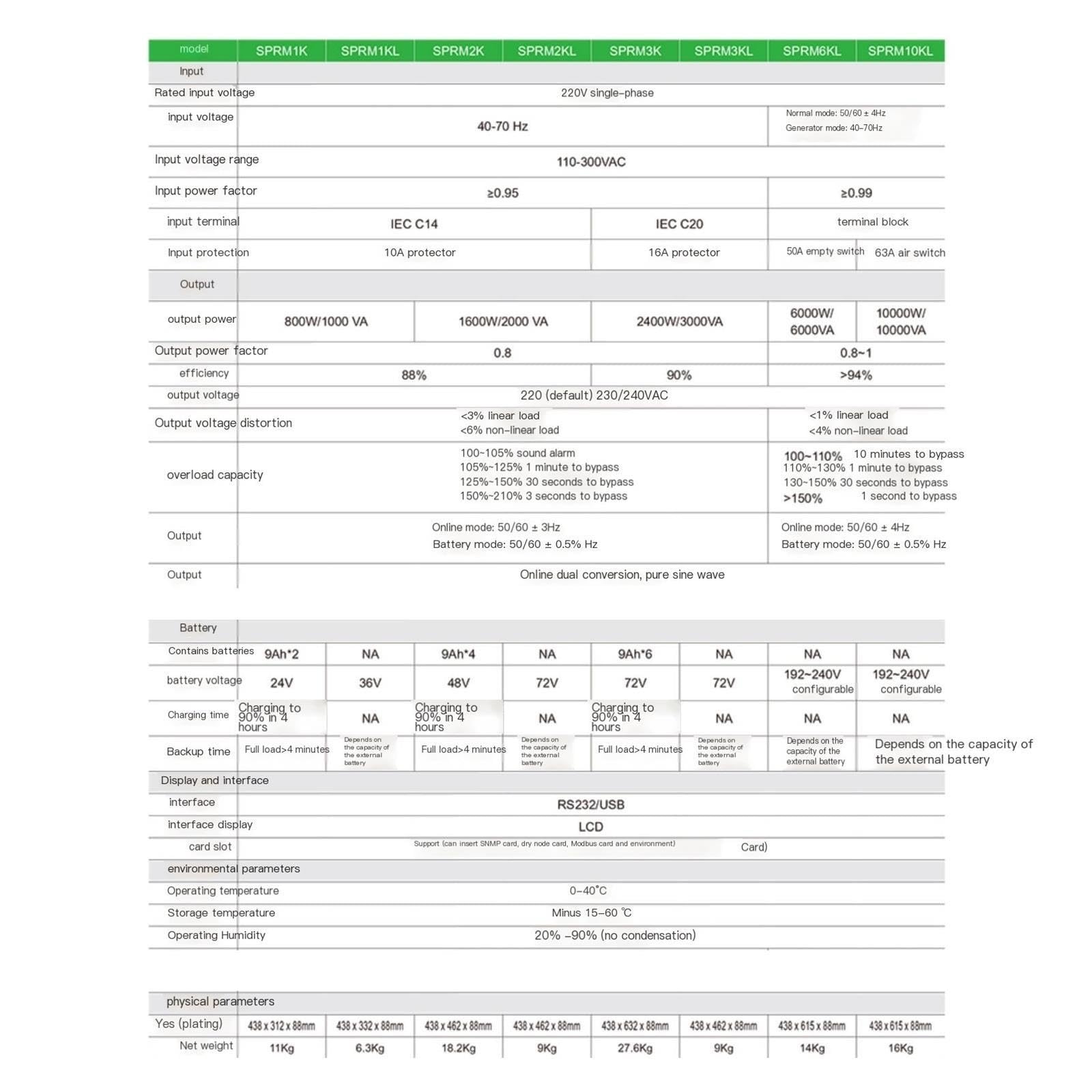 UPS en línea, alimentación ininterrumpida 2000VA 1600W SPRM2KL