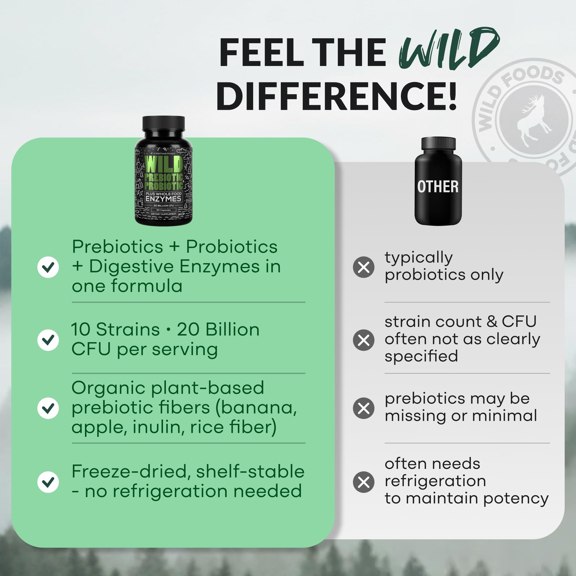 Wild Prebiotic and Probiotic W/Digestive Enzymes-20 Billion CFU-30 Capsule — Amazon image 5