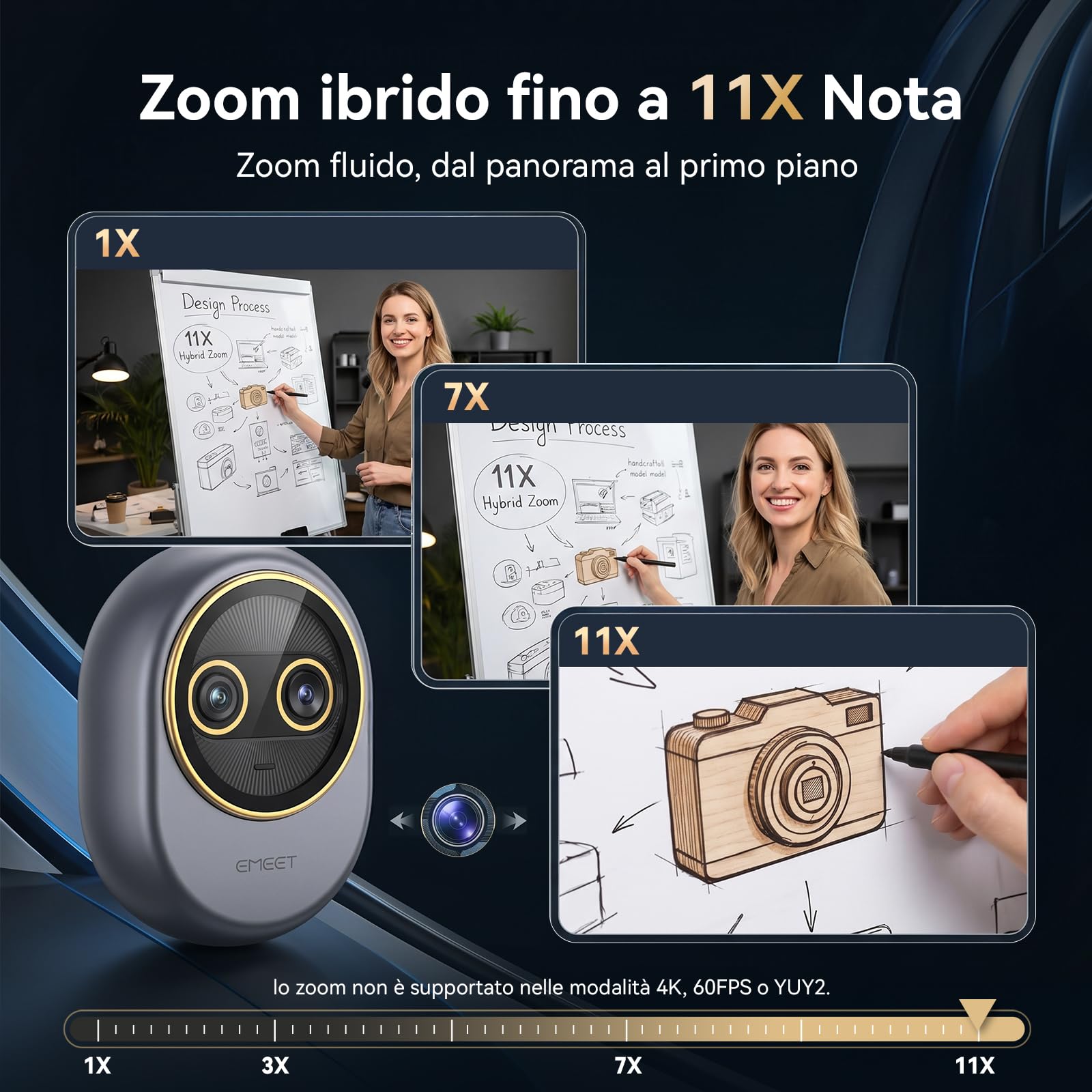 EMEET Piko Webcam 4K per Streaming a Doppia Obiettivo, Telecamera Grandangolare e Teleobiettivo, Zoom Ibrido 11X, Autofocus 0,2s, Telecomando, 3 Microfoni, Copertura Privacy Panda, USB C per Lavoro