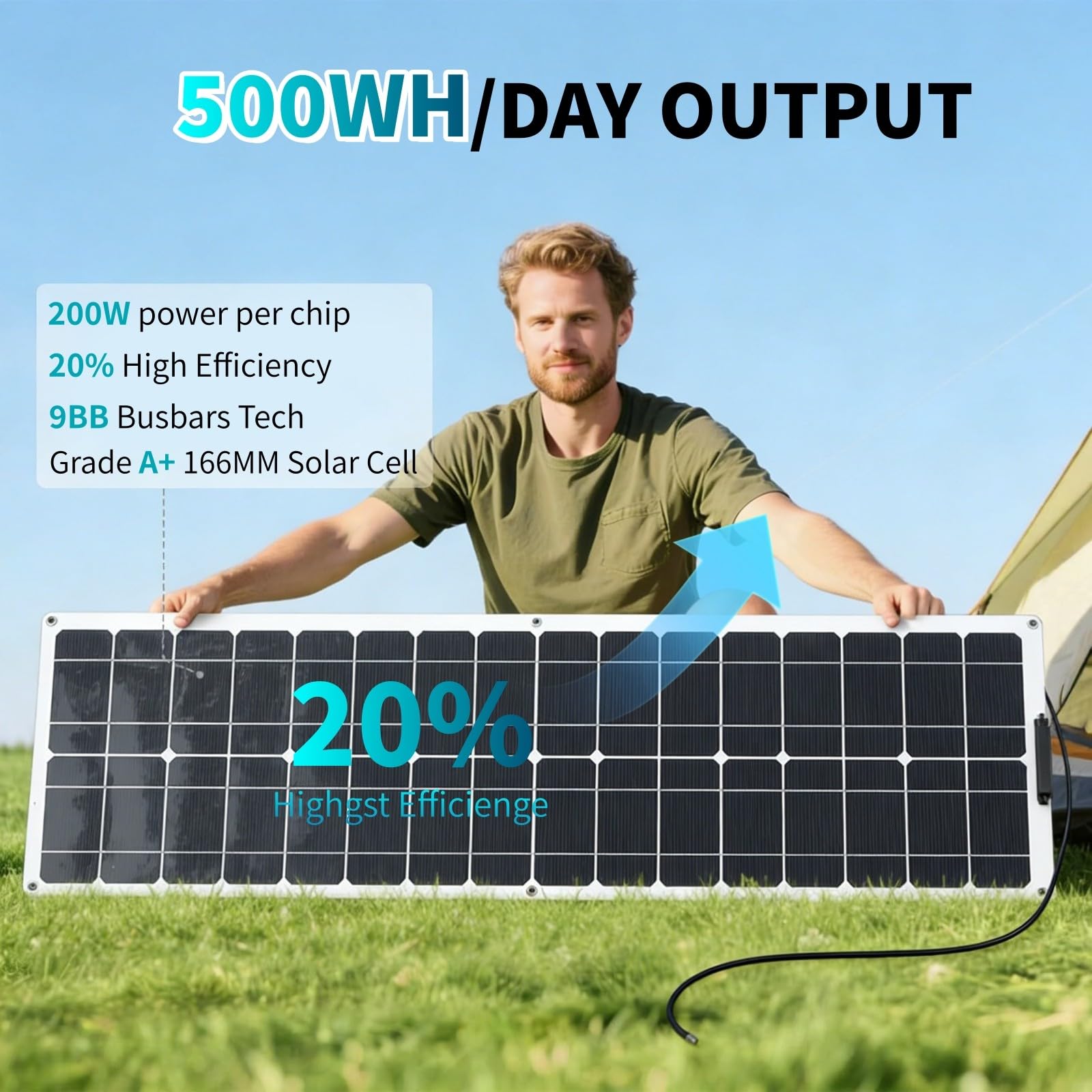 Pannelli solari flessibili da 200 Watt, alta trasmissione luminosa 18 V, ultra leggeri per camper, navi e tetti