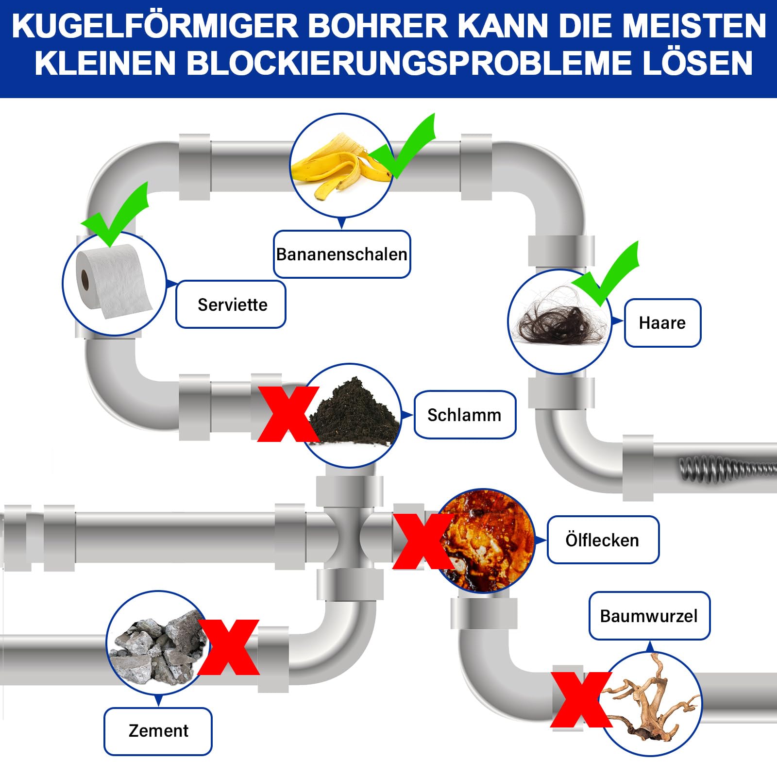 18V Akku-Rohrreiniger mit 7,6m Reinigungsspirale, Abflussreiniger Spirale für 18-65mm Rohrverstopfungen (Kommt mit Batterie und Ladegerät bei Lieferung)