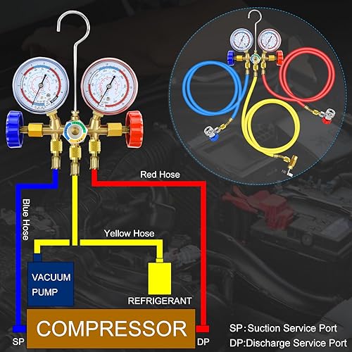 Miniatura 5 de JIFETOR Juego de manómetros de 3 vías de CA, herramienta de carga de freón de diagnóstico HVAC para refrigerante R12 R22 R404A R134A, con manguera