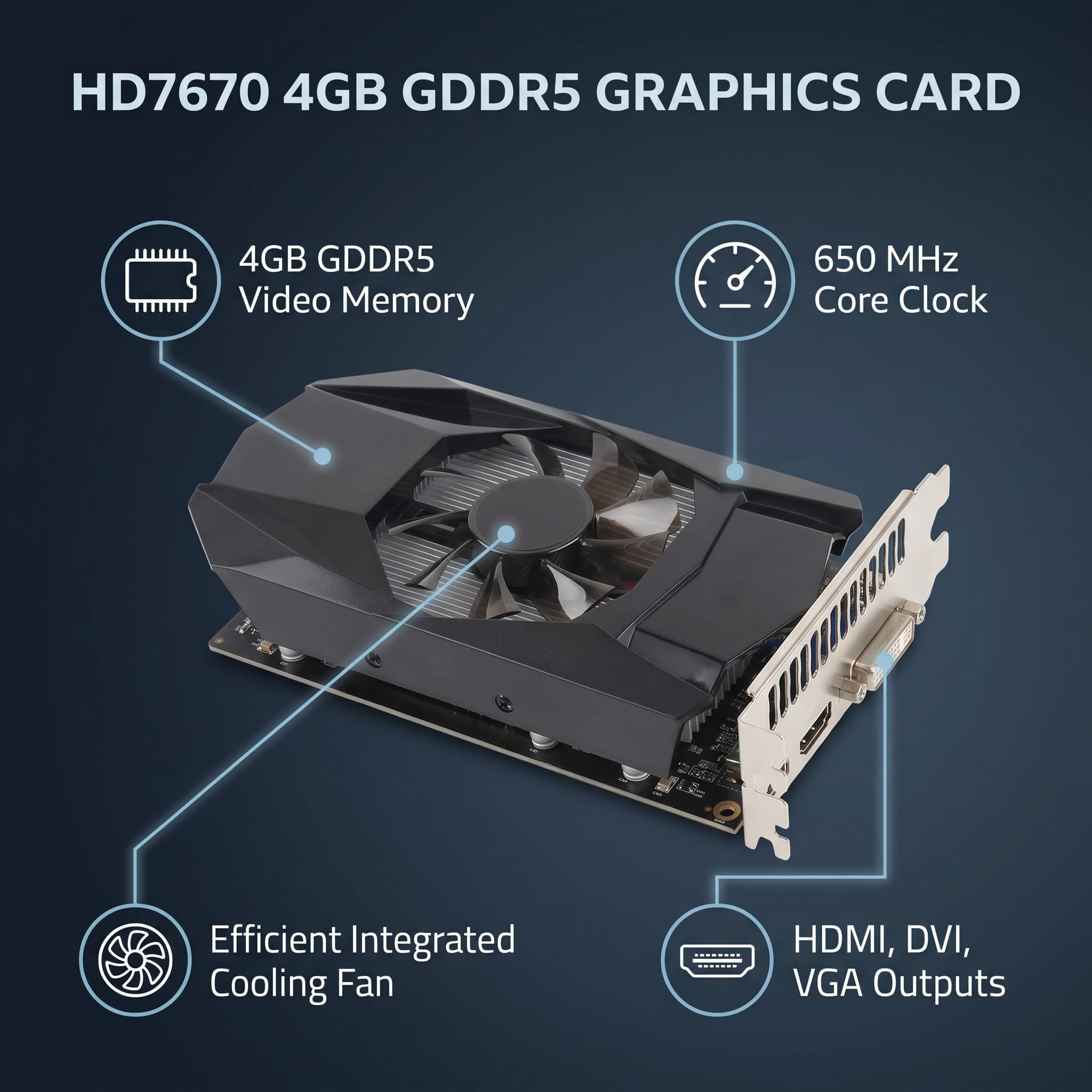 Pissente Computer-Grafikkarten, 4 GB GDDR5-Grafikkarte, Gaming-Grafikkarte mit 650 MHz Kernfrequenz, 480 Stream-Prozessoreinheit f¡§1r HD7670