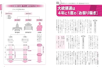 簡単解説 今さら聞けない アメリカ大統領選のしくみ | 文響社編集部