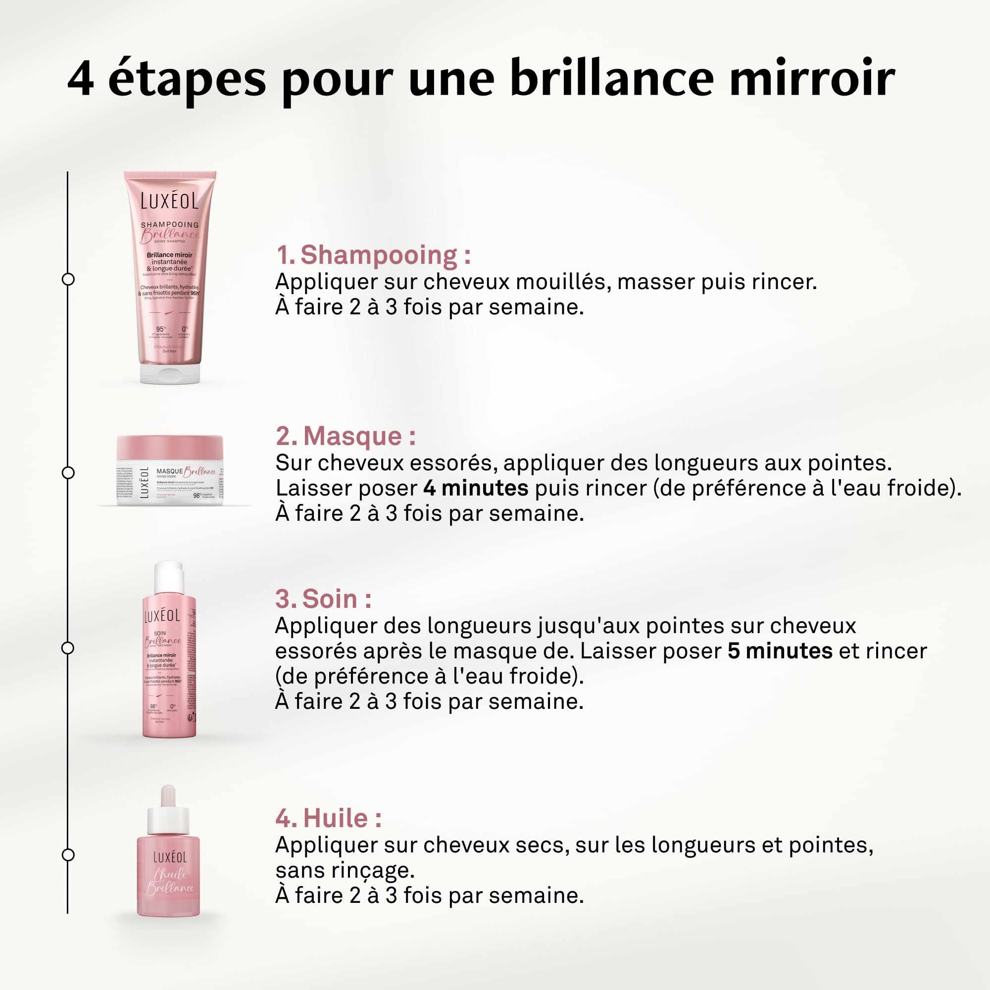 LUXEOL - Protocole Brillance - Pour des cheveux brillants, hydratés et sans frisottis pendant 96h - Shampooing (200 ml) + Masque (200 ml) + Soin (200 ml) + Huile cheveux (50ml) - Fabriqué En France