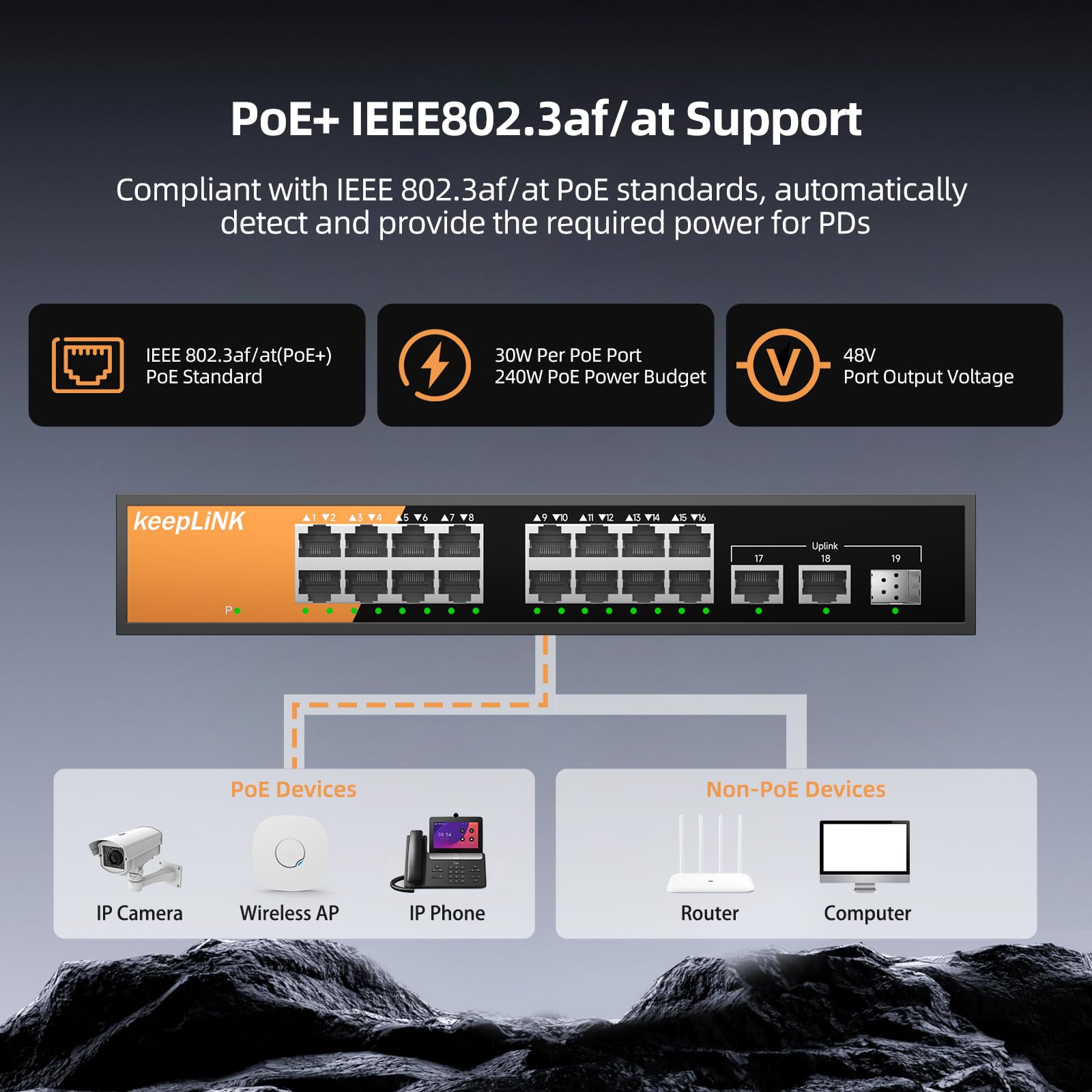 Commutateur Gigabit PoE non-géré à 16 ports, 16 ports PoE+ à 240W, 2 ports de liaison montante Gigabit et 1 emplacement SFP, conforme 802.3 at/af, sans ventilateur et boîtier métallique, pour