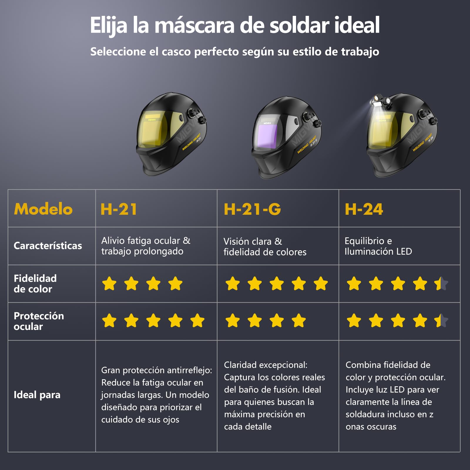 Casco de Soldar Automático True-Color, UHD 100x82mm Vista XL H-21-G | Oscurecimiento 0,1ms Solar/Batería Pantalla (DIN 4/5-9/5-13) MIG/TIG/MMA para Bricolaje, Taller & Industria