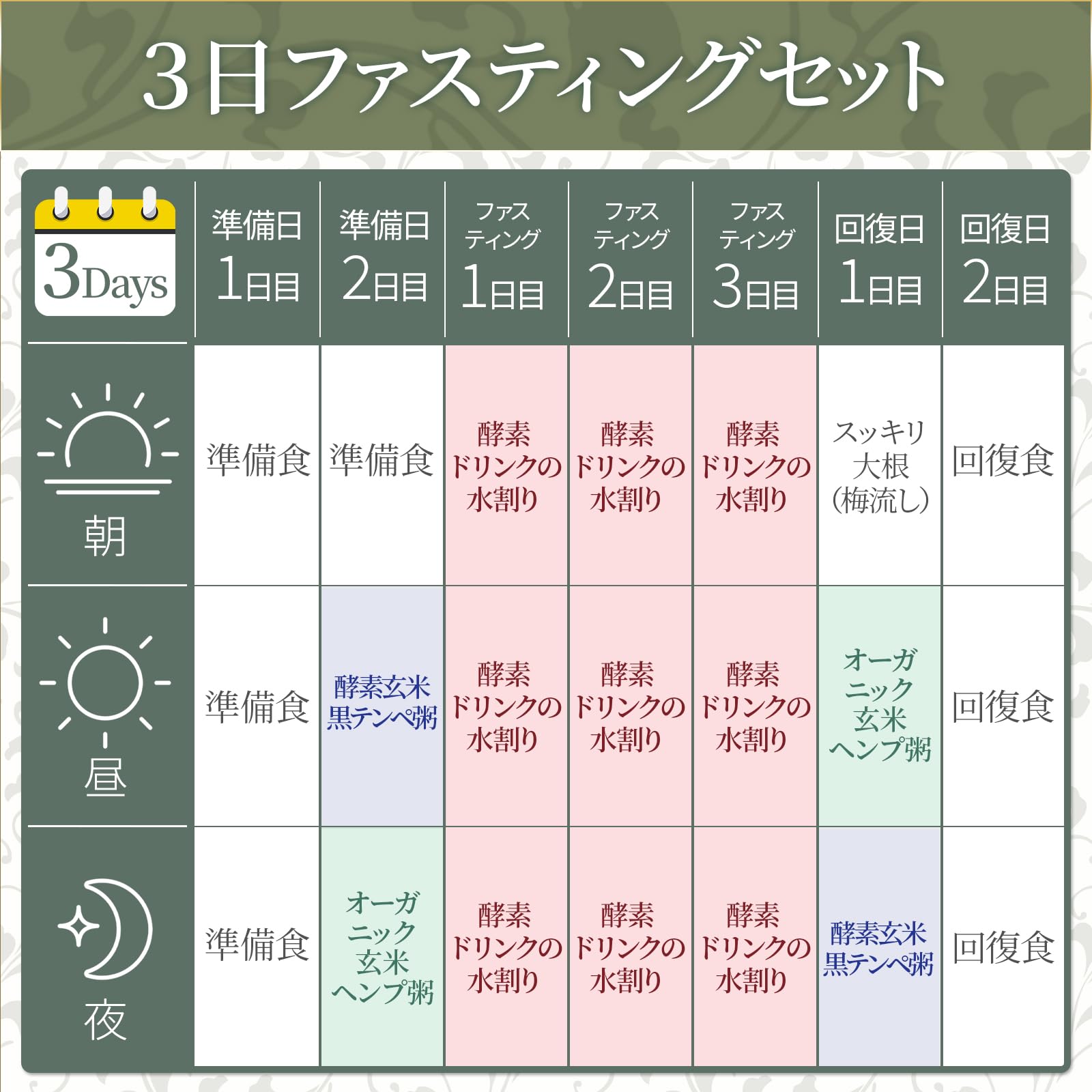 Amazon.co.jp: 【管理栄養士推奨】 ファスティングセット 3日間 