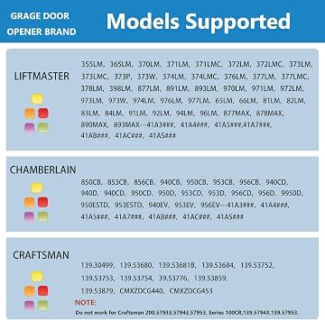 Universal Garage Door Opener Keypad for Liftmaster Chamberlain Craftsman Wayne Dalton Openers Produced Since 1993, for Genie Garage Door Opener keypad Replacement