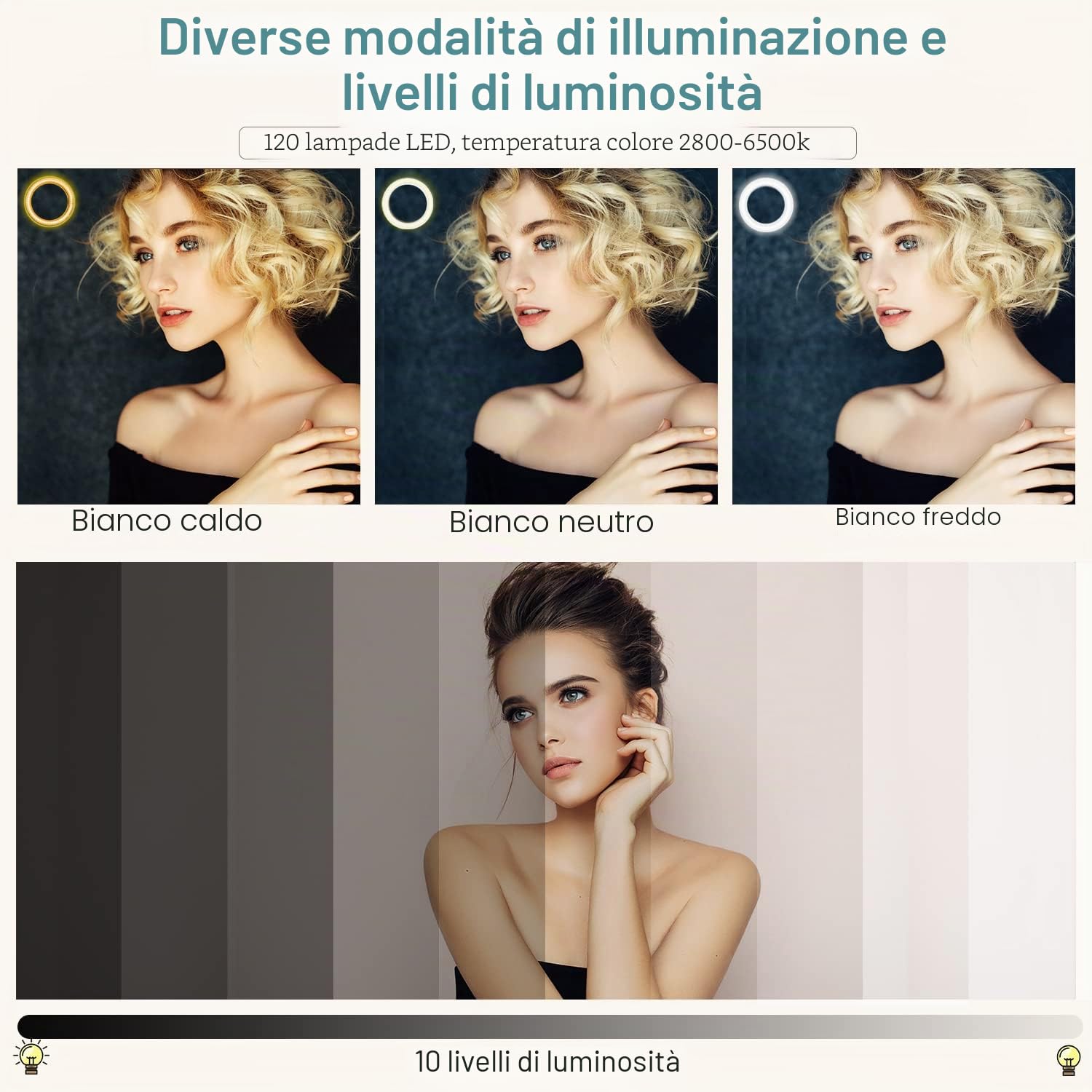 Ring Light Luce ad Anello Led da 10" con Treppiede Luce per Selfie con Telecomando Wireless, con 3 Modalità di illuminazione e 10 Luminosità per Youtube, TikTok, Streaming live, Trucco e video