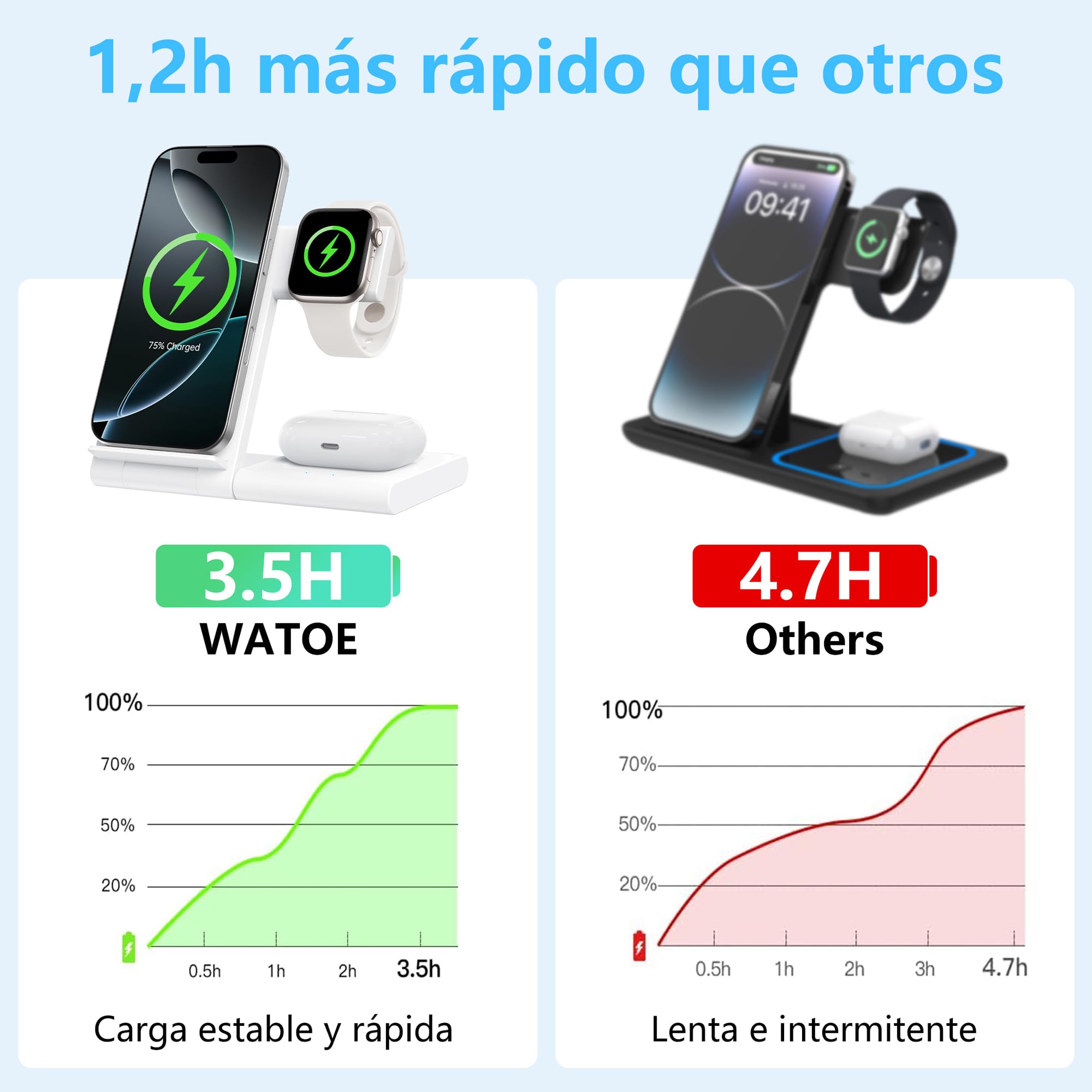 Cargador Inalámbrico 3 en 1 para iPhone 17/16/15/14/13/12, Estación de Carga Rápida 15W para Apple Watch Ultra/SE/Serie y AirPods Pro, Base Plegable de Escritorio y Mesilla