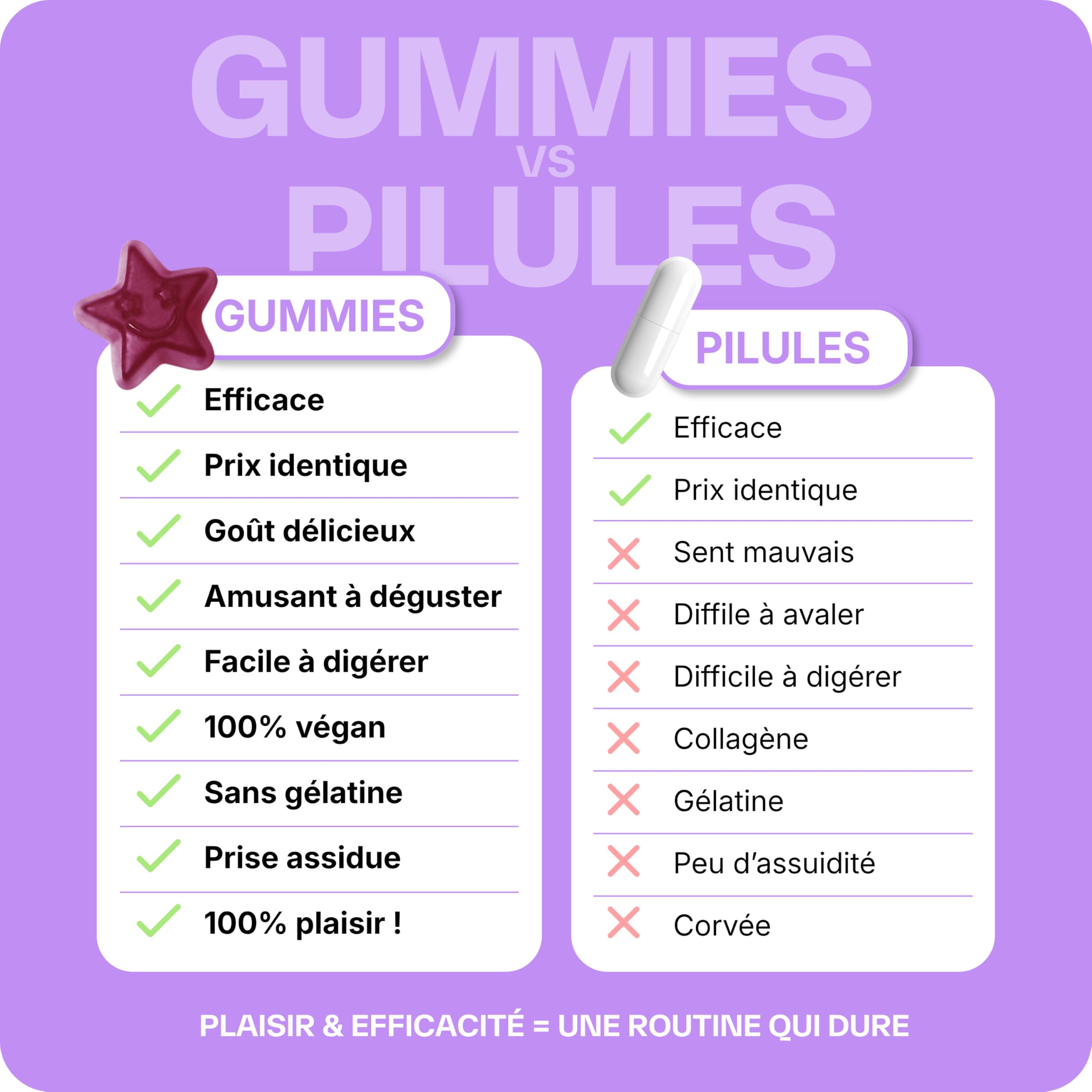 Lashilé Beauty - Gummies Sommeil Adulte - Favorise l'Endormissement et la Qualité du Sommeil - Good Night - Complement alimentaire - Mélatonine 1,9mg, Valériane - Cure 1 Mois 60 Gummies