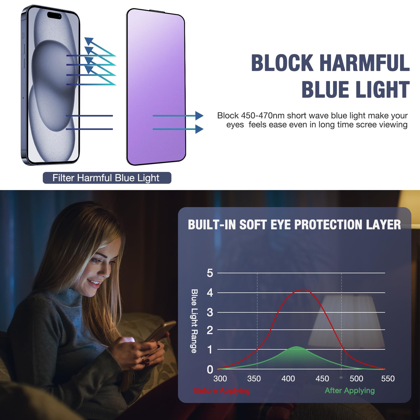 2-pak matowych ochraniaczy ekranu do iPhone'a 12 Pro Max, szkło hartowane 9H, pełne pokrycie, ochrona przed odciskami palców, automatyczne usuwanie kurzu, bez pęcherzyków powietrza, łatwa instalacja