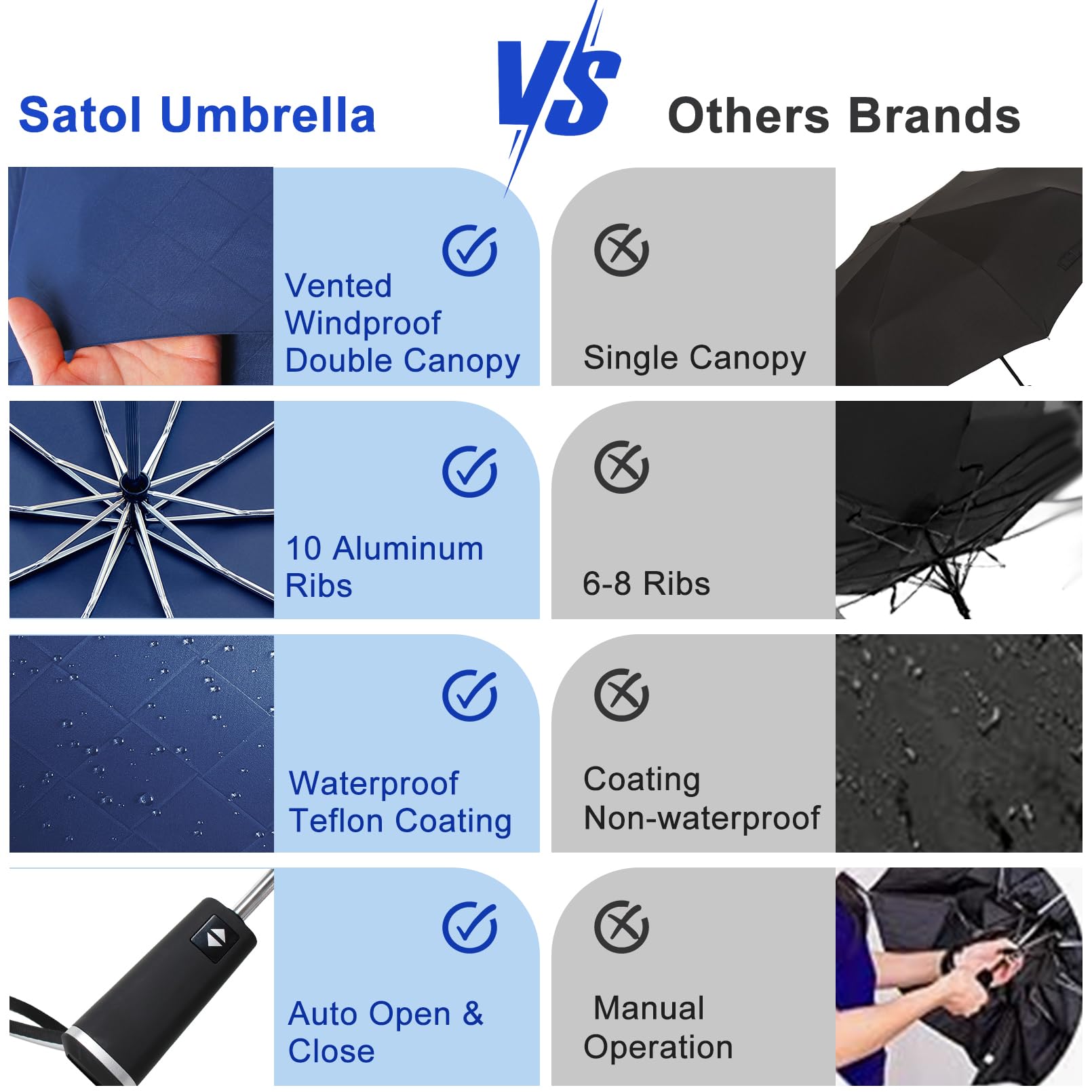 Satol Grand parapluie de golf de 137,2 cm, coupe-vent, 10 baleines, ouverture/fermeture automatique, parapluie de voyage surdimensionné, pliable et portable, UPF 50+, soleil et pluie, parapluie