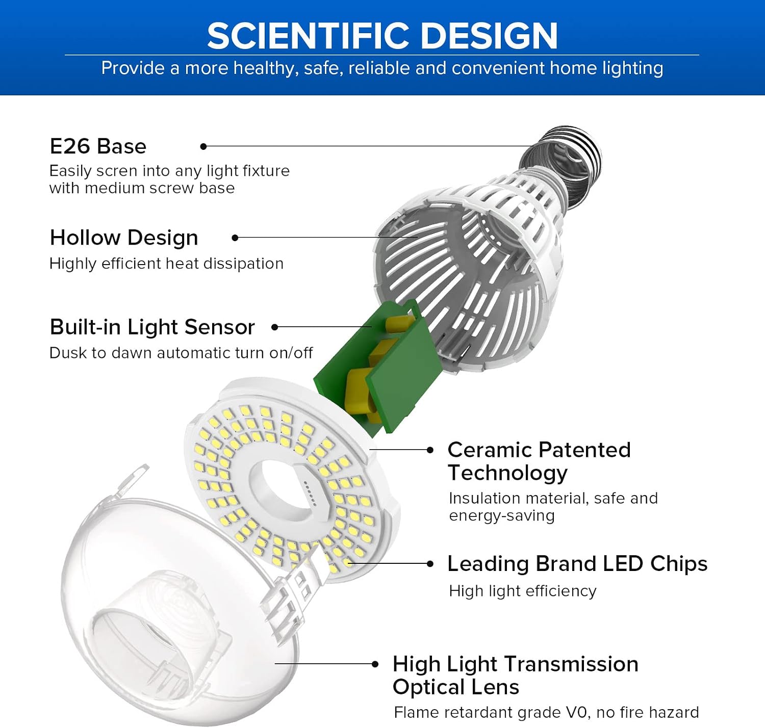 SANSI Light Sensor LED Light Bulbs, 8W (80-Watt Equivalent) 5000K Daylight 800Lumen E26 Dusk to Dawn Security Light Bulb Outdoor/Indoor for Front Door Porch Garage Basement Hallway Closet(2 Pack)