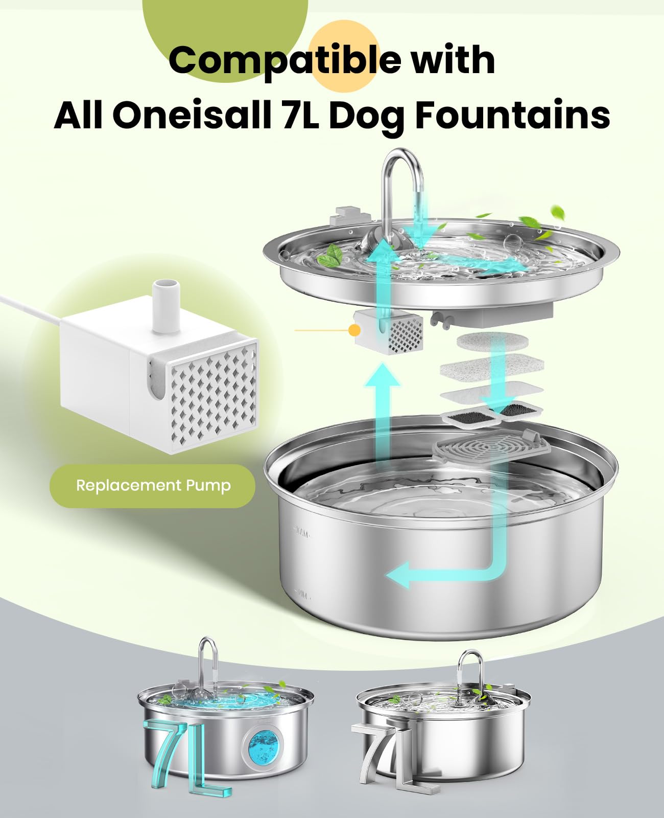 oneisall Replacement Pump for PWF-002-B, Replacement Pump for Dog Water Fountain with Light, Water Fountain for Cats Inside Ultra Quiet Water Pump with 4.9 ft Power Cable - image 2