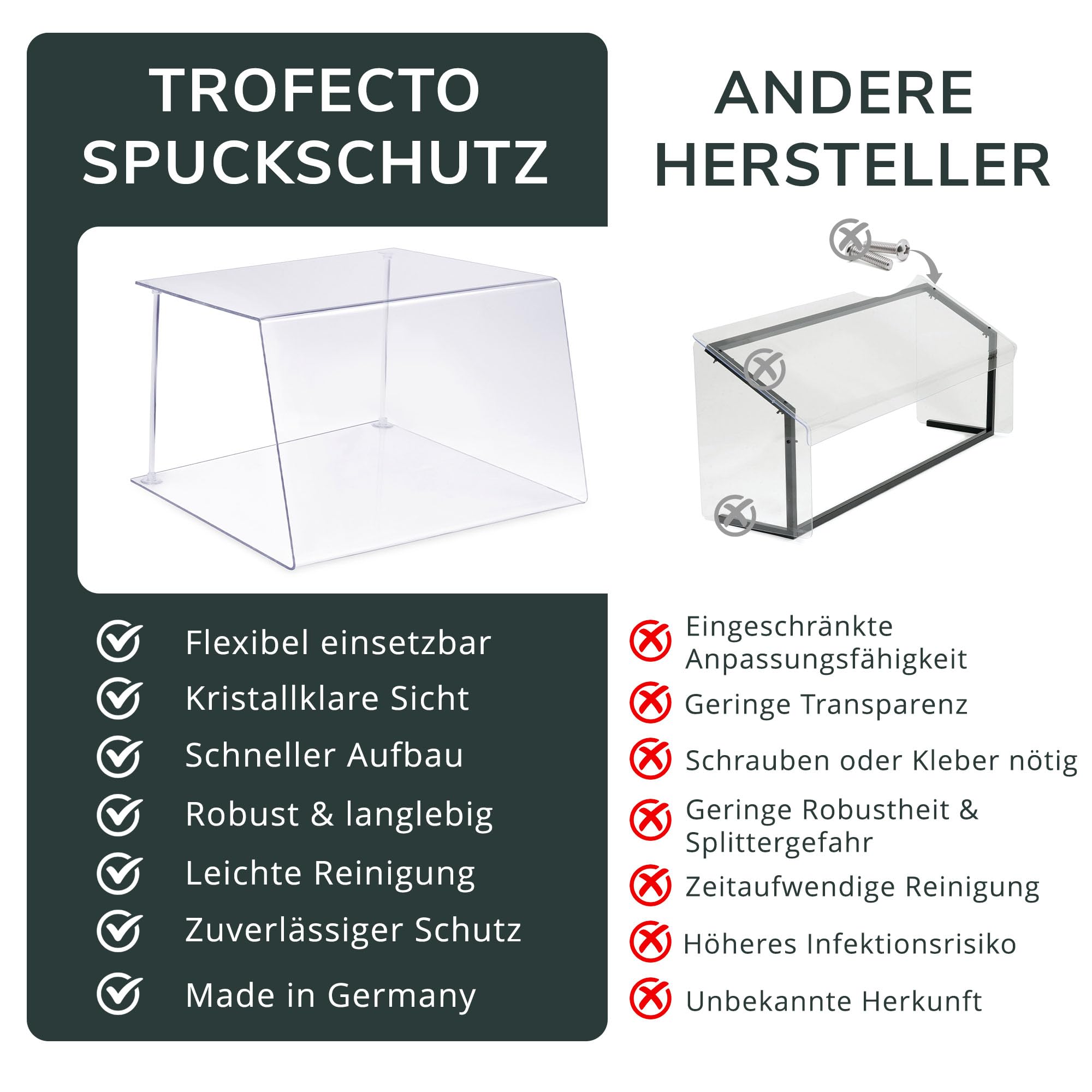 A+H Kunststoffe - Vetrina in plastica per la protezione degli alimenti, di tipo 1, lunghezza: 100 cm, per la ristorazione, banconi e vetrine di dolci, trasparente, Spessore: 4 mm., Stärke 4mm