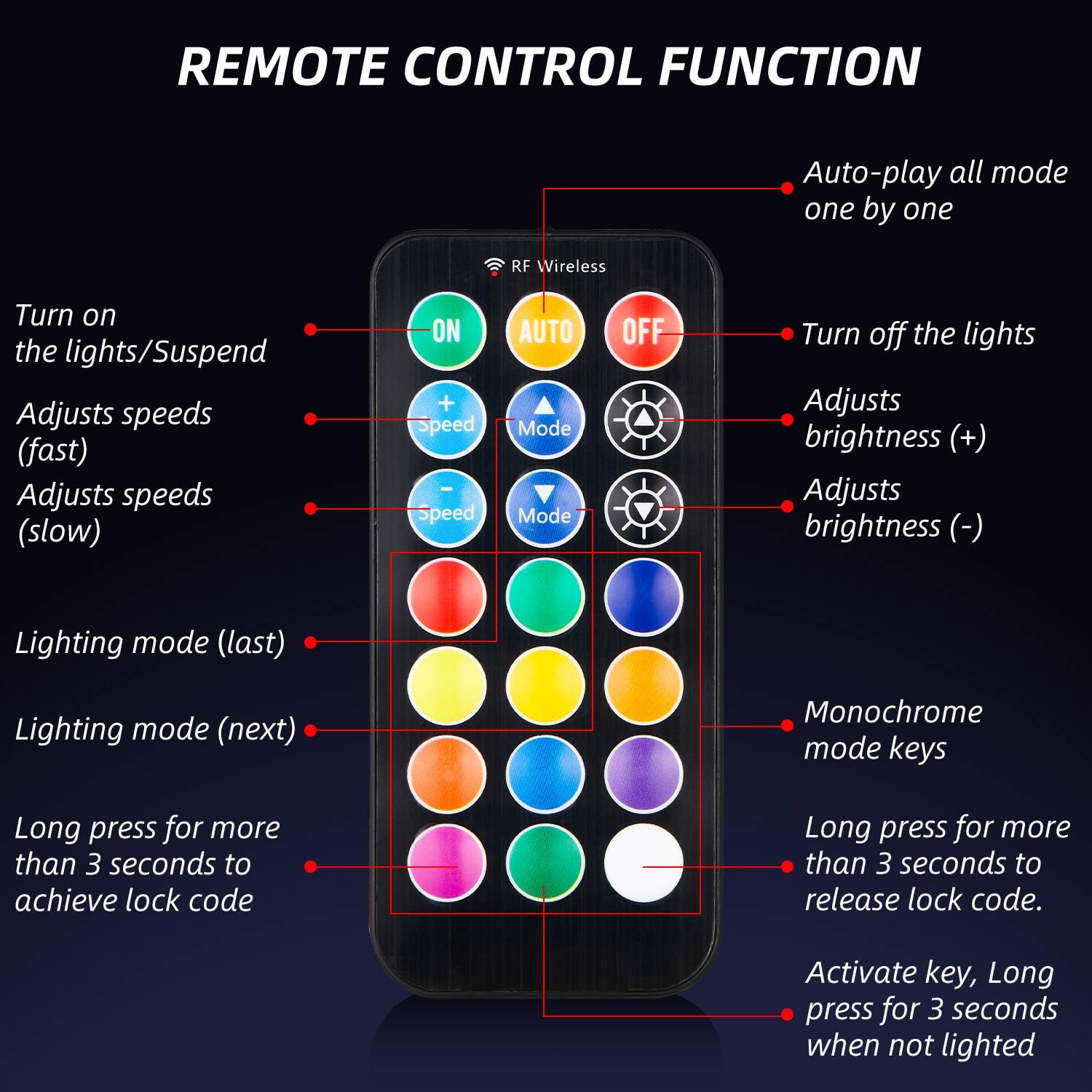 3 Pack RGB Case Fans, 120mm Ultra-Quiet RGB Chassis Cooling Fans, Equiped with Remote Control Hub, 5V ARGB Sync, Speed Adjustable Colorful Cooler, High-Performance Chassis Computer Fan for PC Case