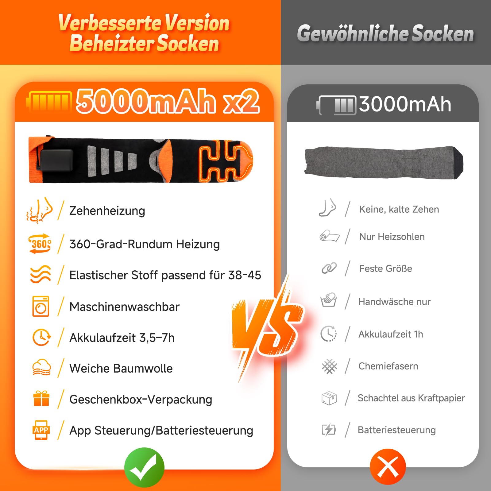 Beheizbare Socken, 5000mAh x 2 Akku Heizsocken mit APP Steuerung, Fußwärmer Elektrisch Beheizte Damen Herren, Wiederaufladbare Wärmende Heizung 4 Temperatur für Skifahren Radfahren Camping