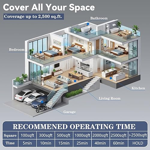 Miniatura 7 de Generador de ozono de 125,000 mgh, máquina de ozono de alta capacidad y purificador de aire de iones negativos, ionizador de aire O3, eliminación de