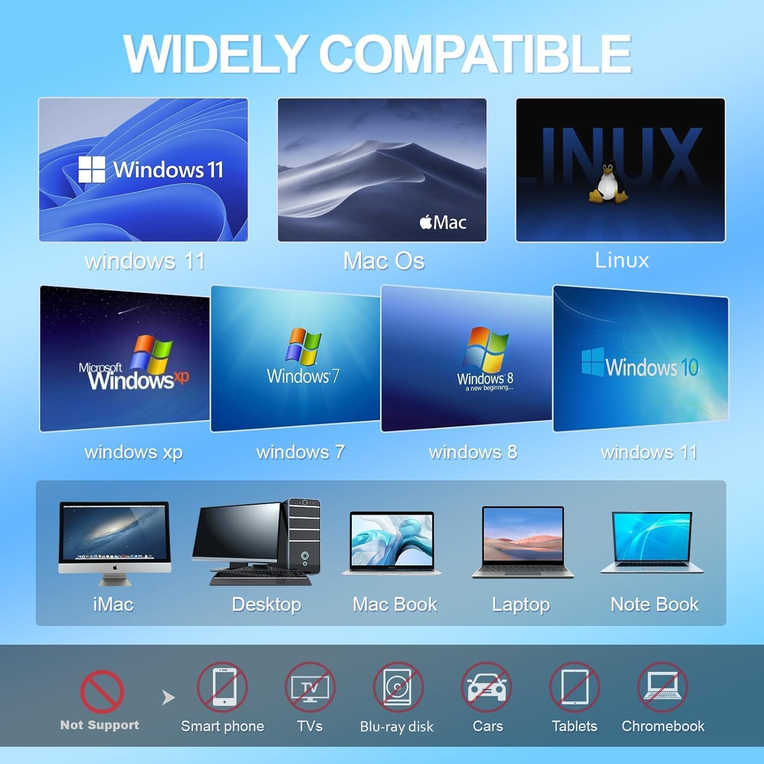 Unidad externa de CD/DVD para laptop, reproductor de DVD para laptop, 8 en 1 USB 3.0 ultradelgada, portátil, grabadora de CD, unidad de disco externa óptica compatible con Mac de escritorio, Windows